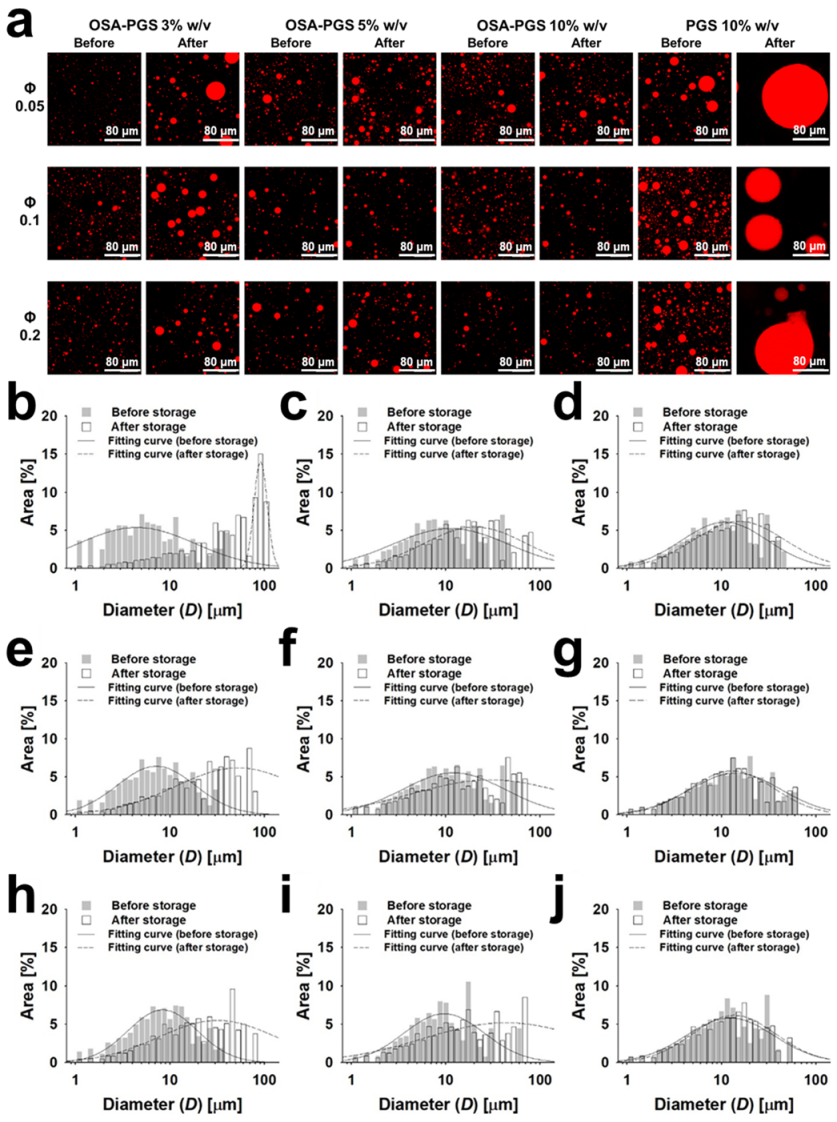 Foods 10 00837 g003 Foods 10 00837 g003