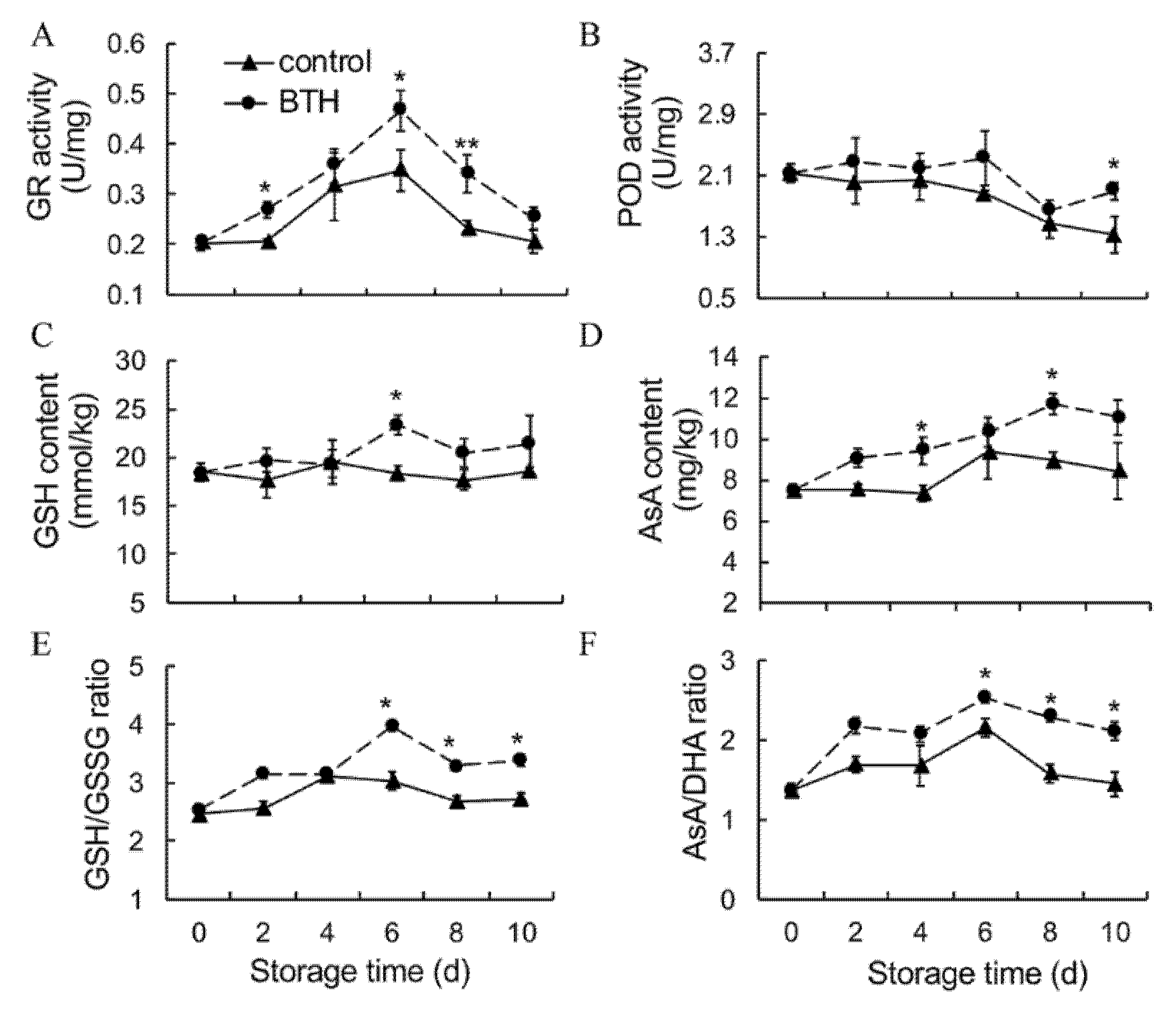 Foods 10 00846 g003 Foods 10 00846 g003