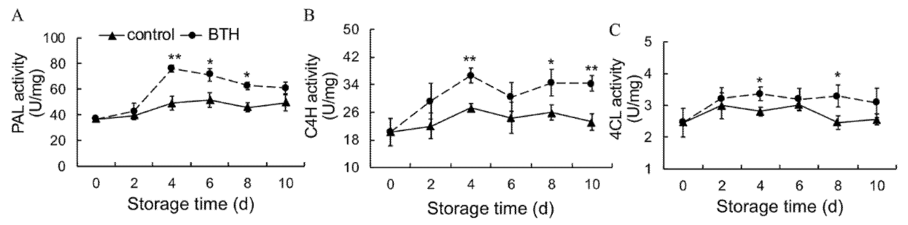 Foods 10 00846 g004 Foods 10 00846 g004