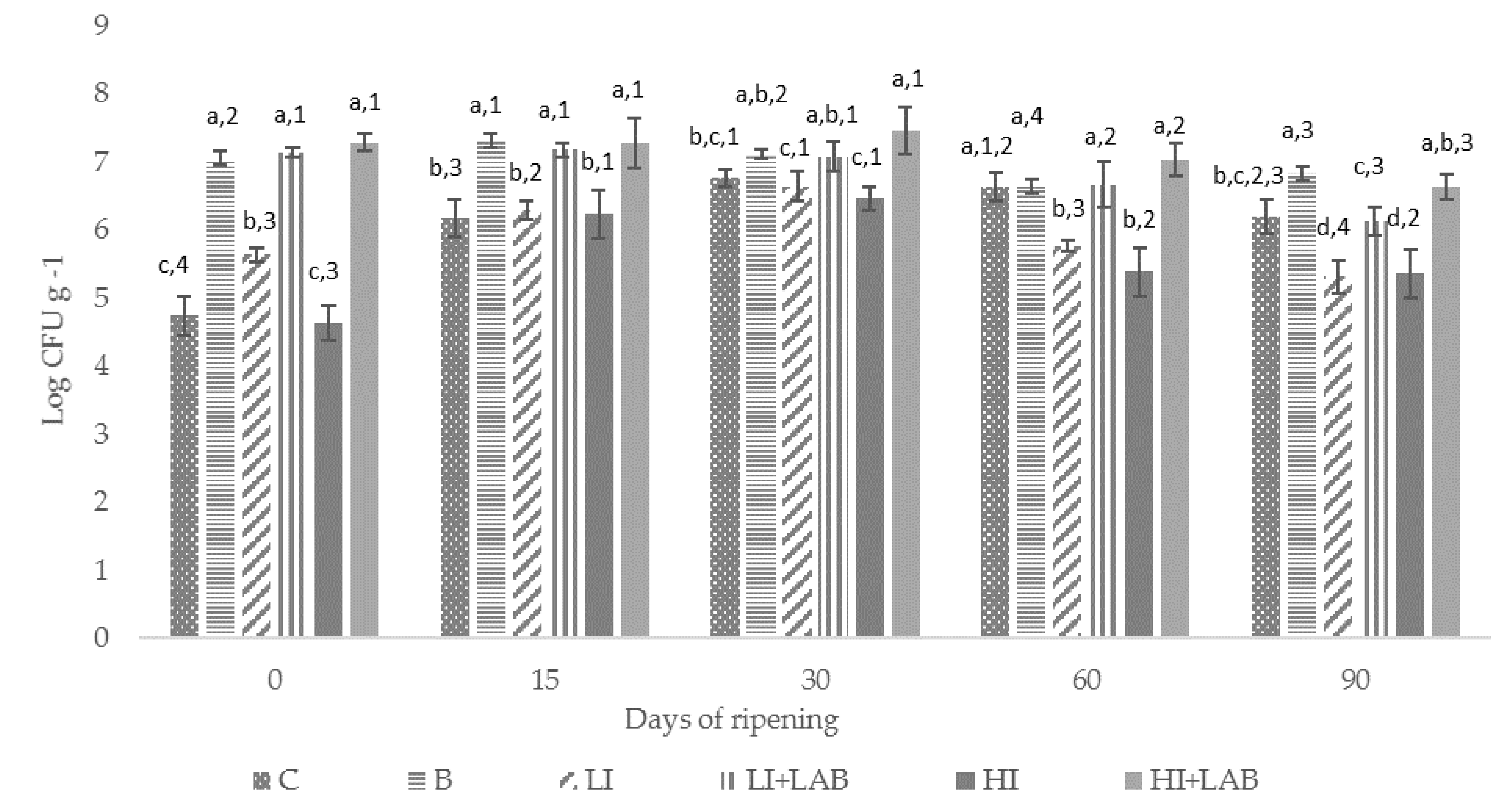 Foods 10 00856 g001 Foods 10 00856 g001