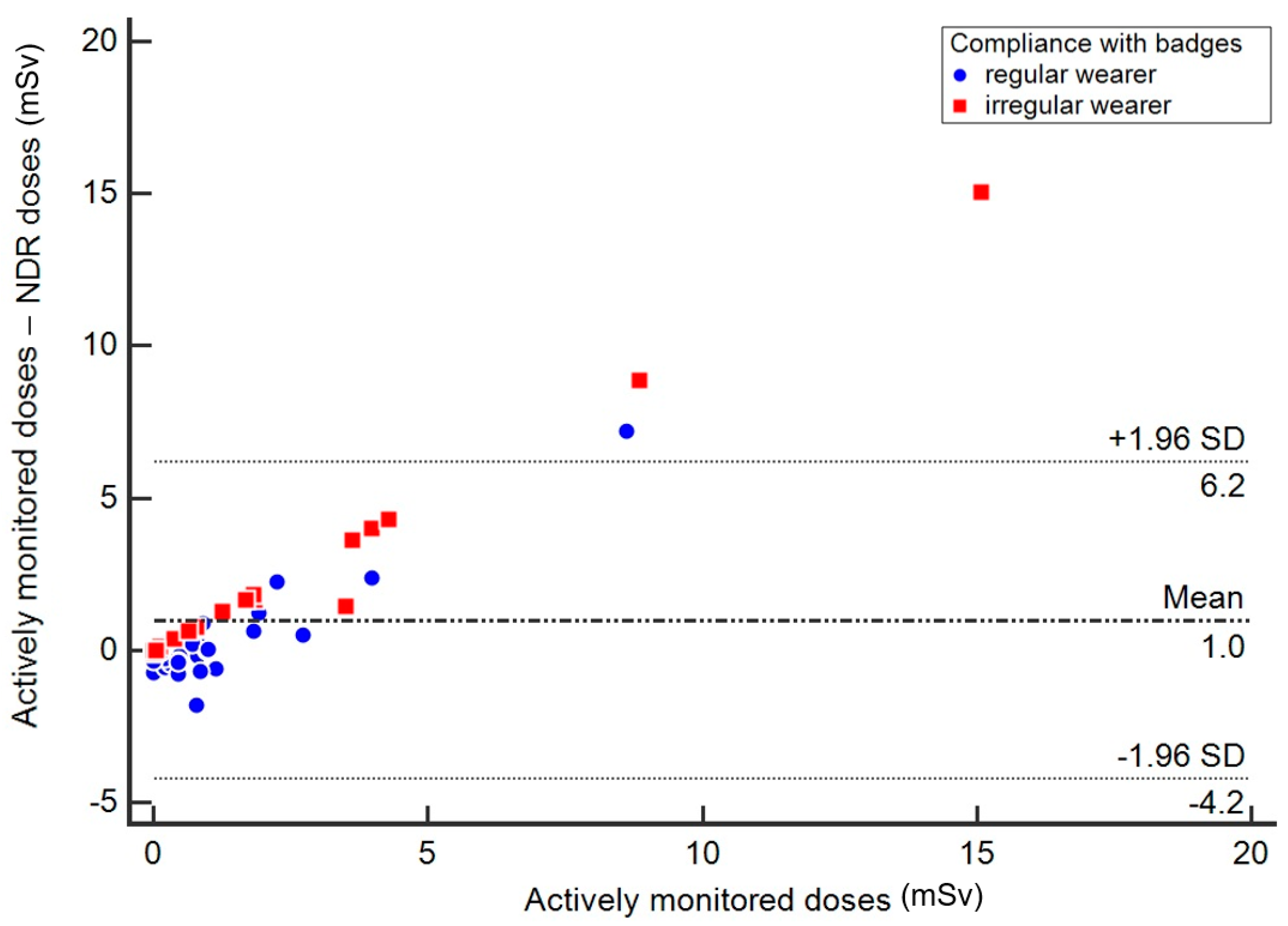 Foods 10 00856 g002 Foods 10 00856 g002