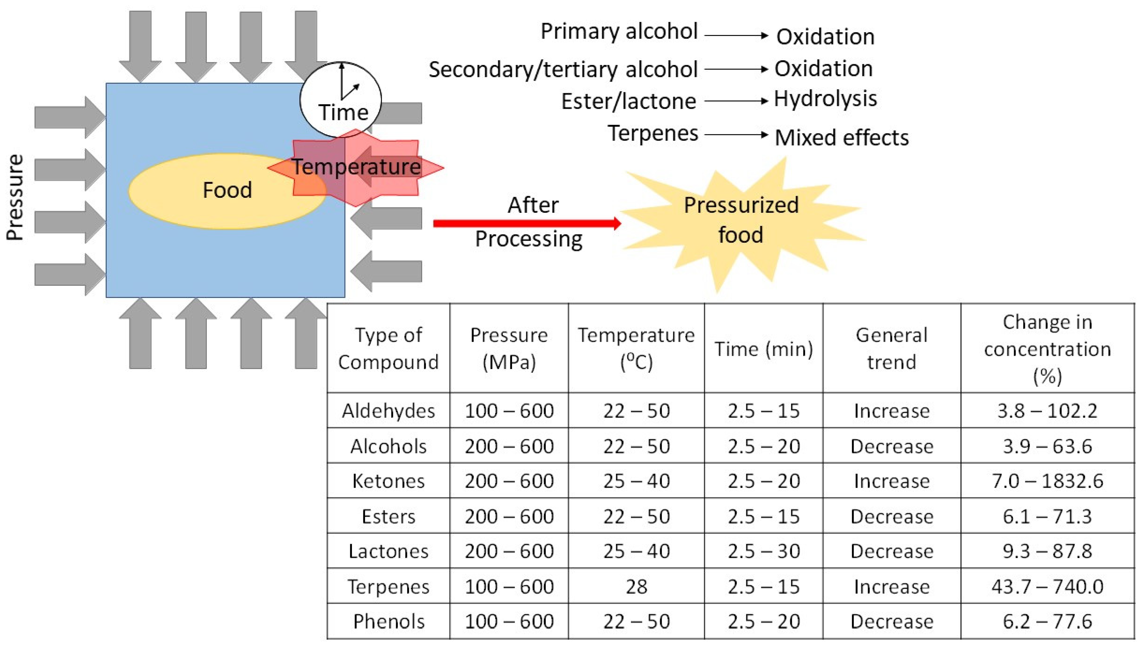 Foods 10 00878 g001 Foods 10 00878 g001
