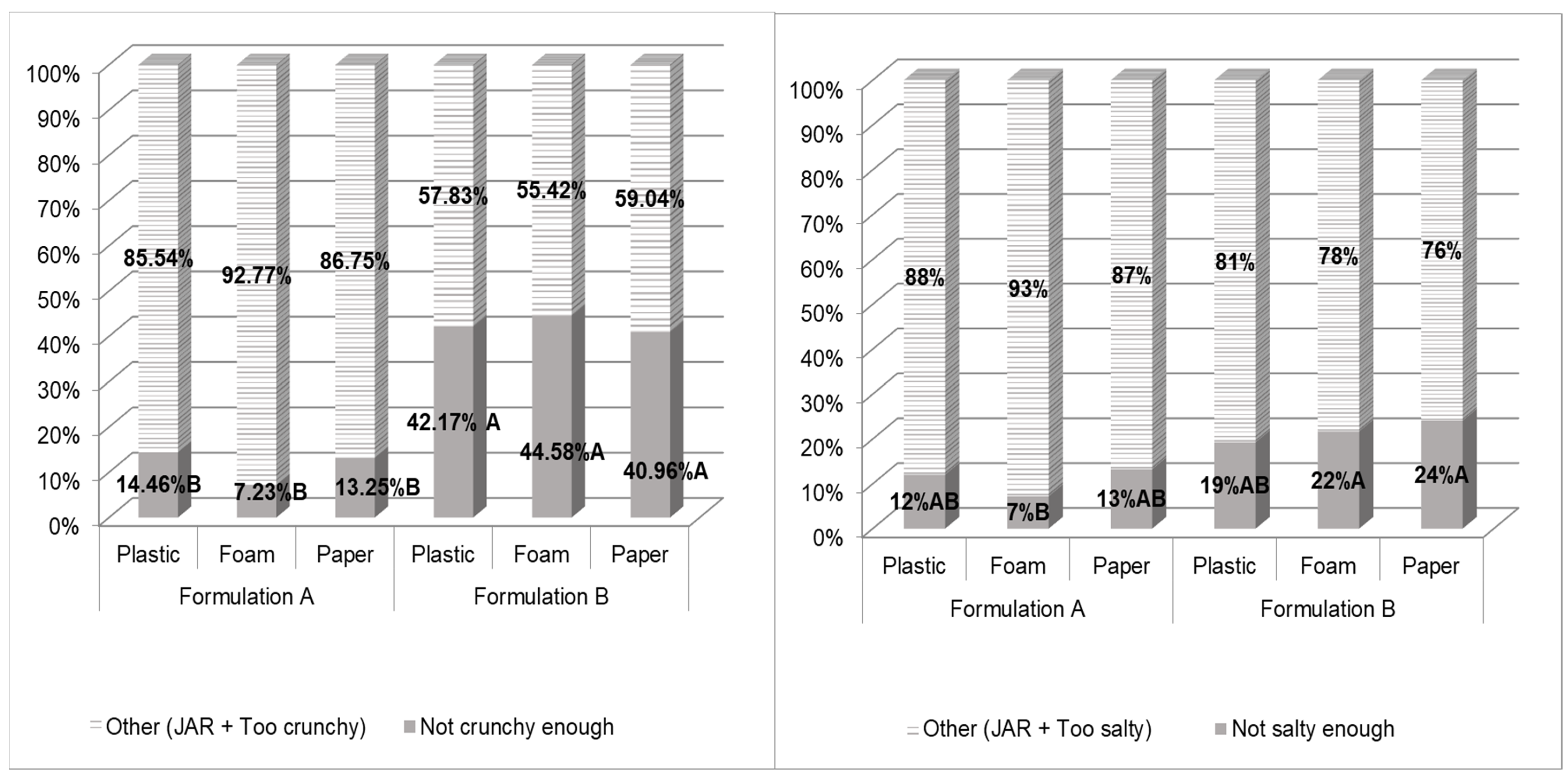 Foods 10 00886 g002 Foods 10 00886 g002