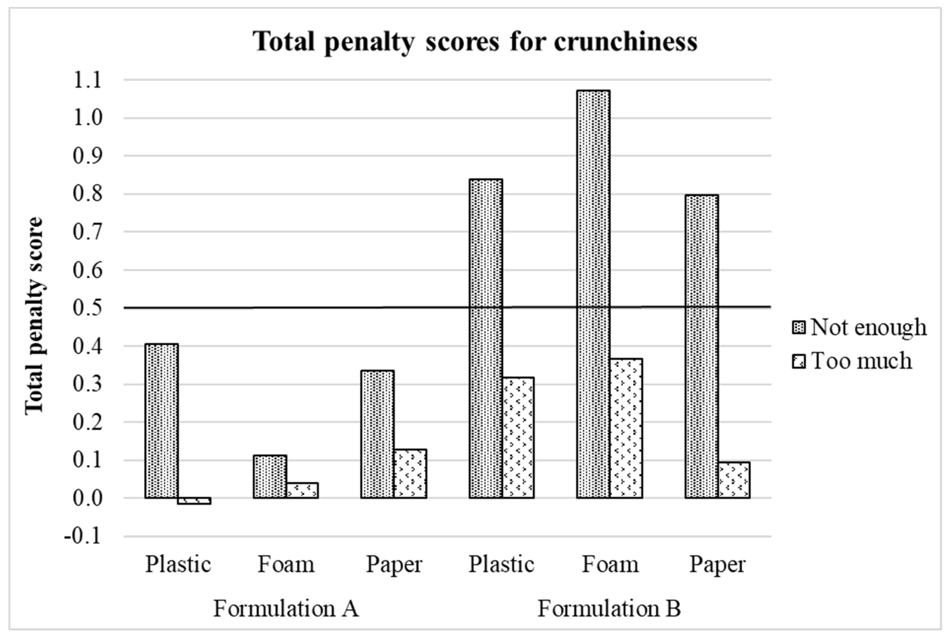 Foods 10 00886 g003 Foods 10 00886 g003