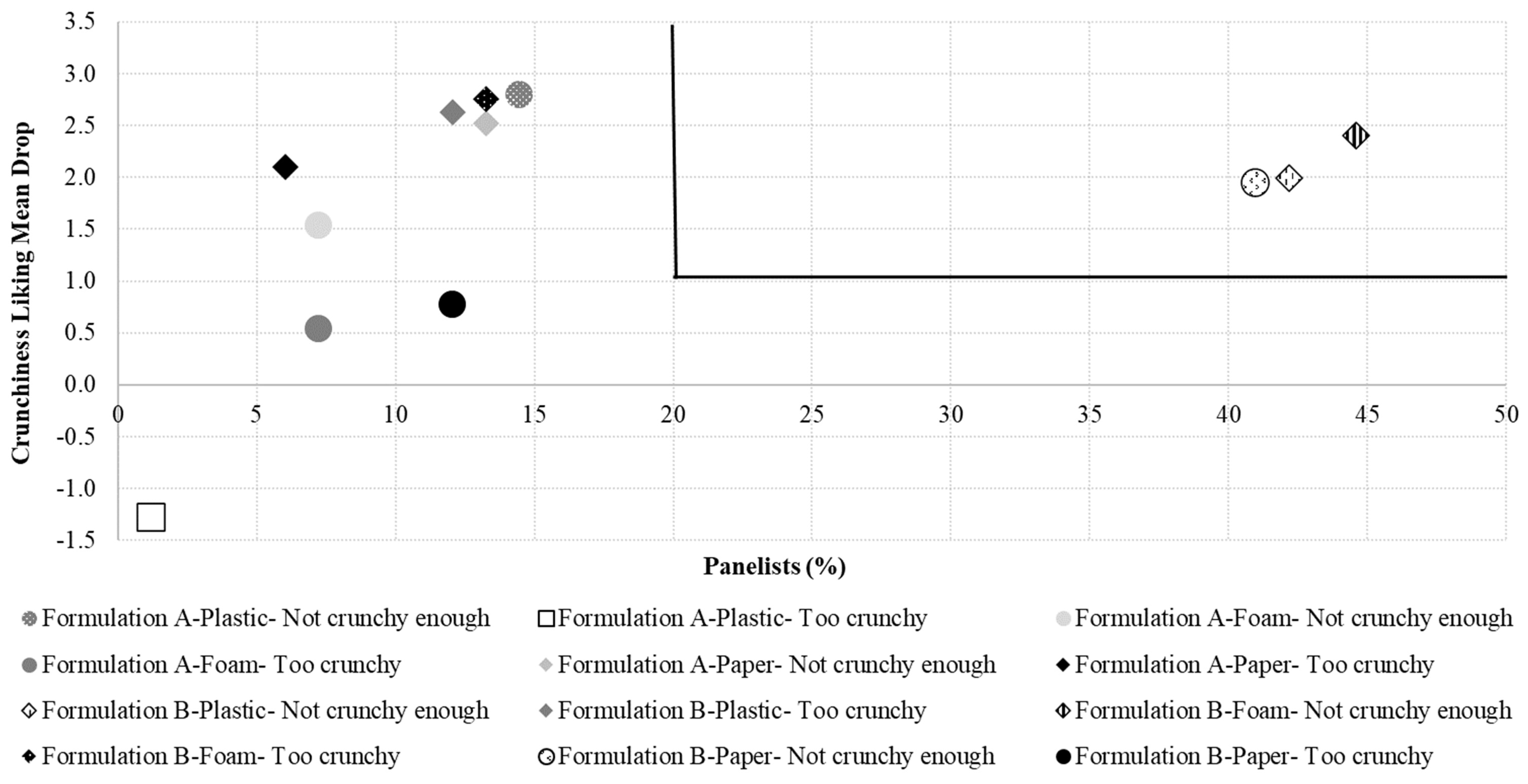 Foods 10 00886 g004 Foods 10 00886 g004