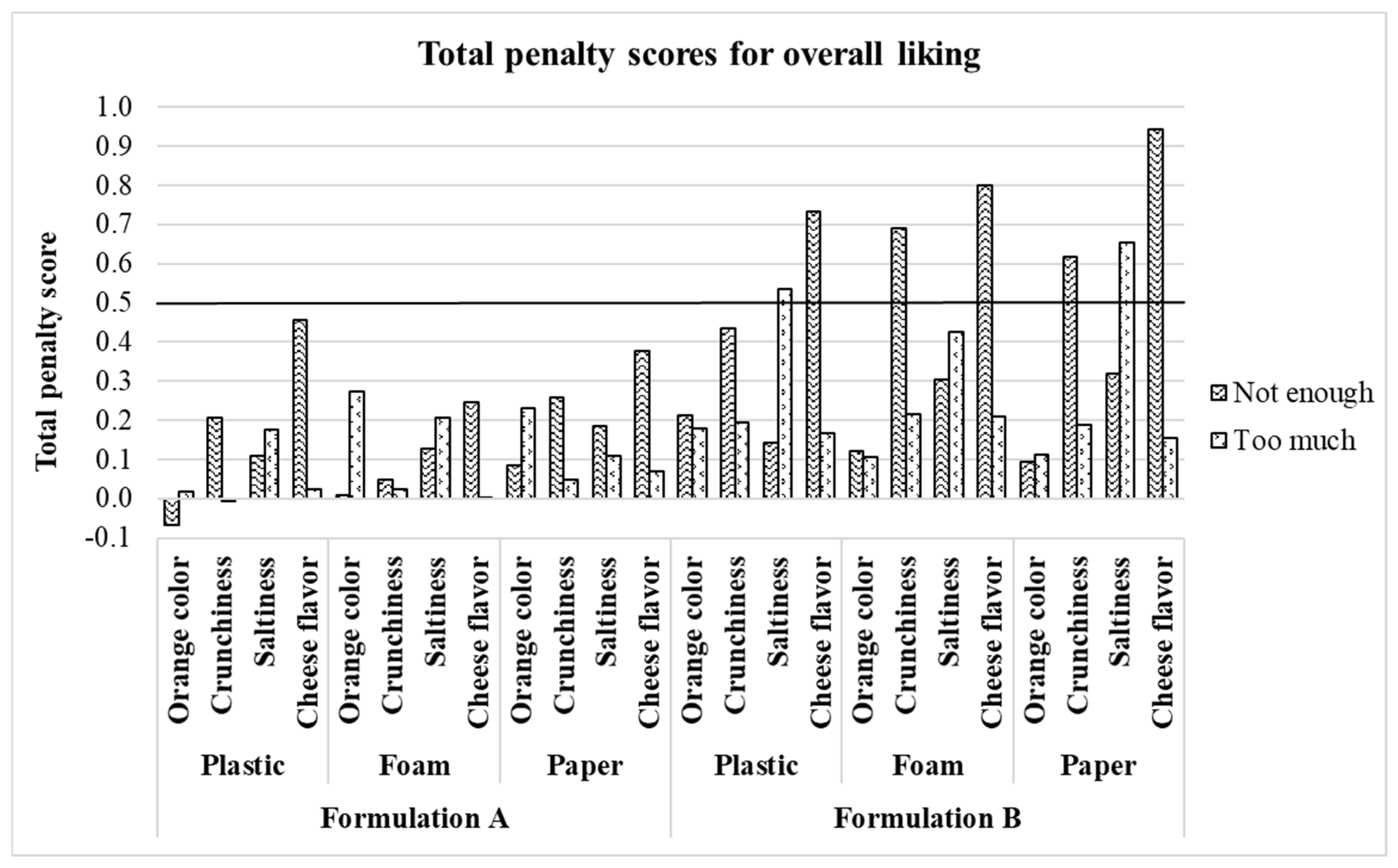 Foods 10 00886 g005 Foods 10 00886 g005