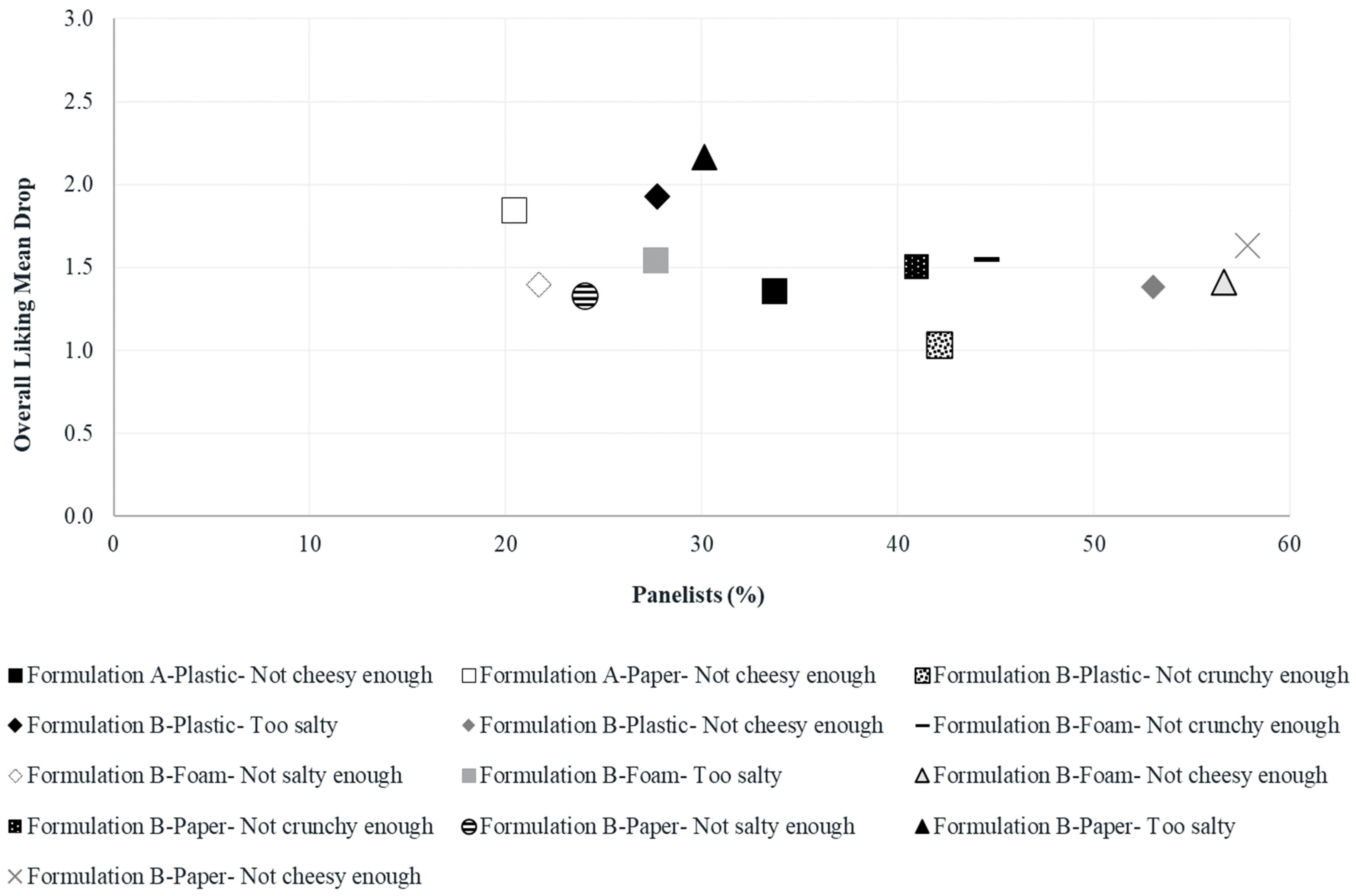 Foods 10 00886 g006 Foods 10 00886 g006