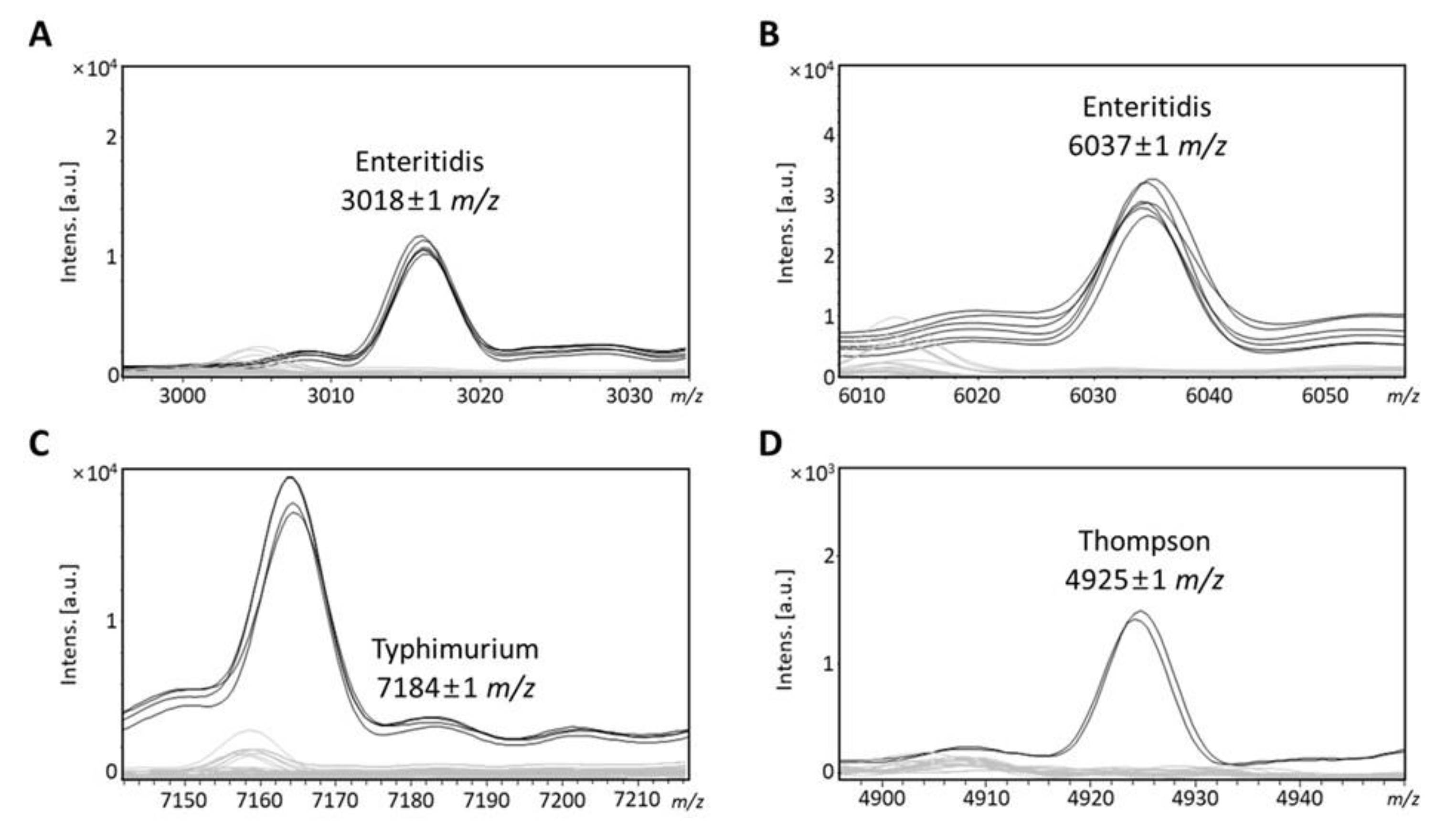 Foods 10 00933 g004 Foods 10 00933 g004