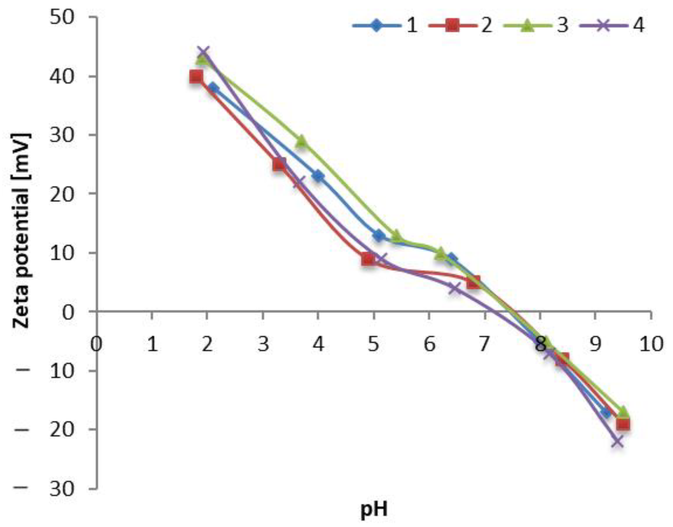 Foods 10 00939 g002 Foods 10 00939 g002