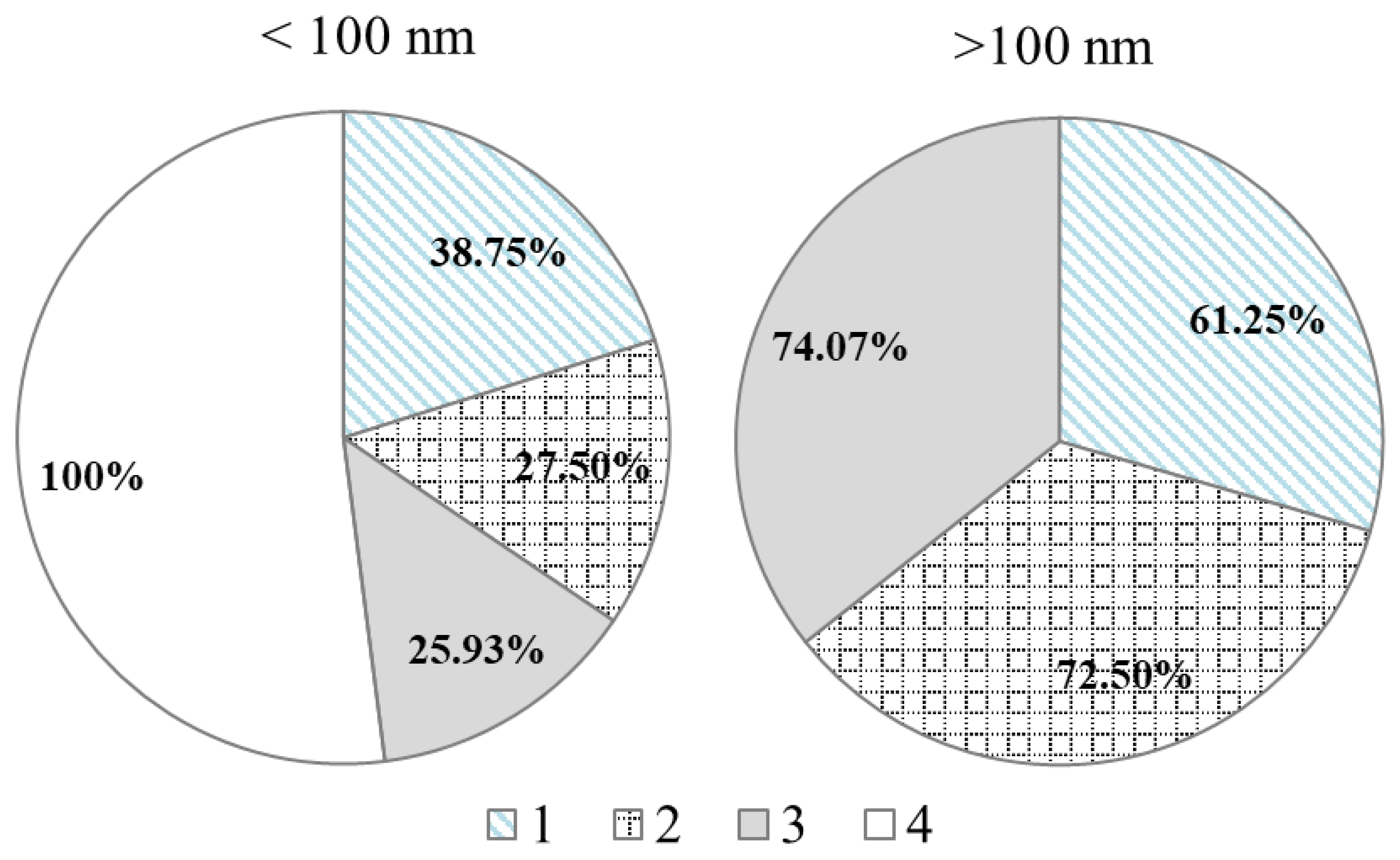 Foods 10 00939 g003 Foods 10 00939 g003