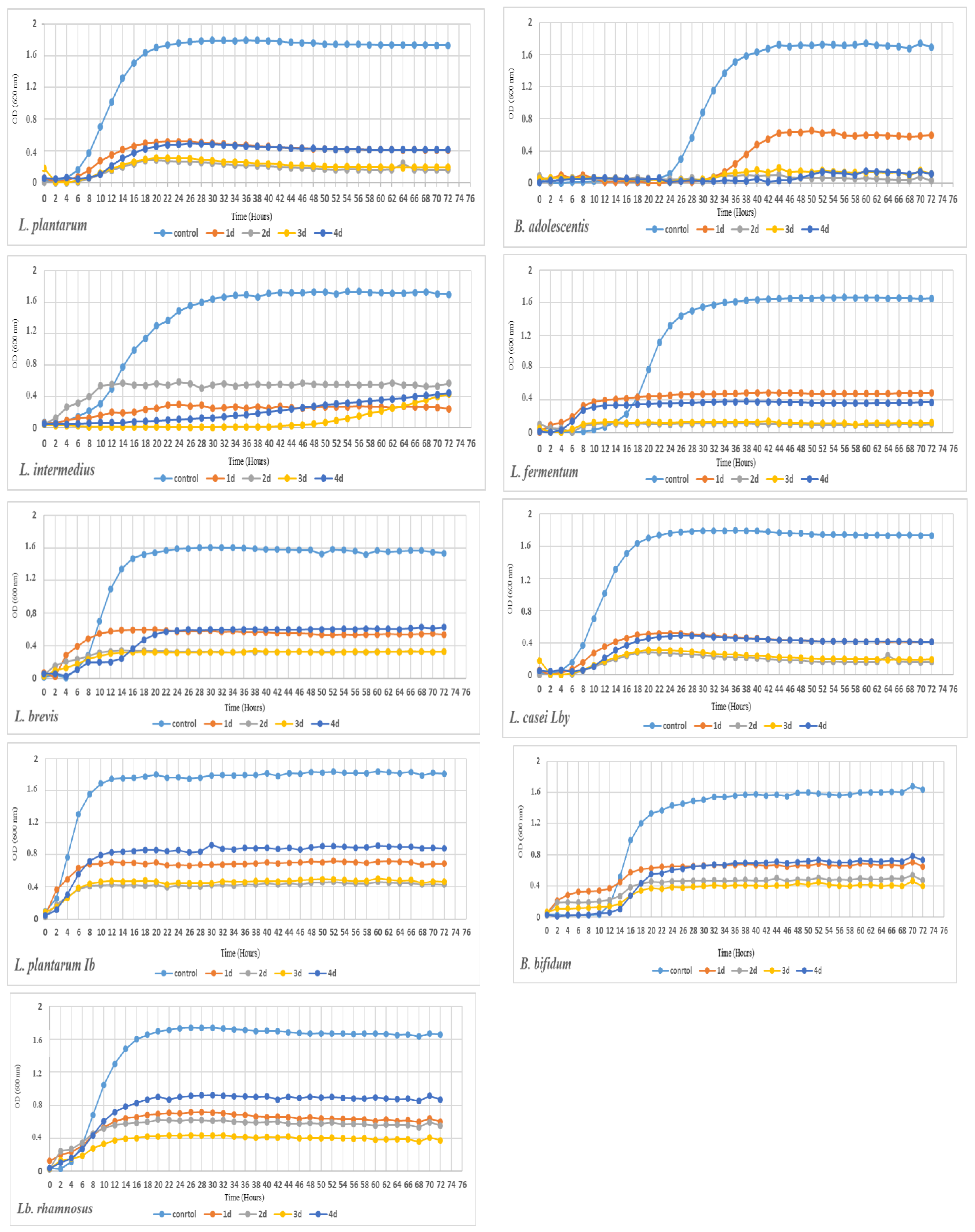 Foods 10 00939 g004 Foods 10 00939 g004