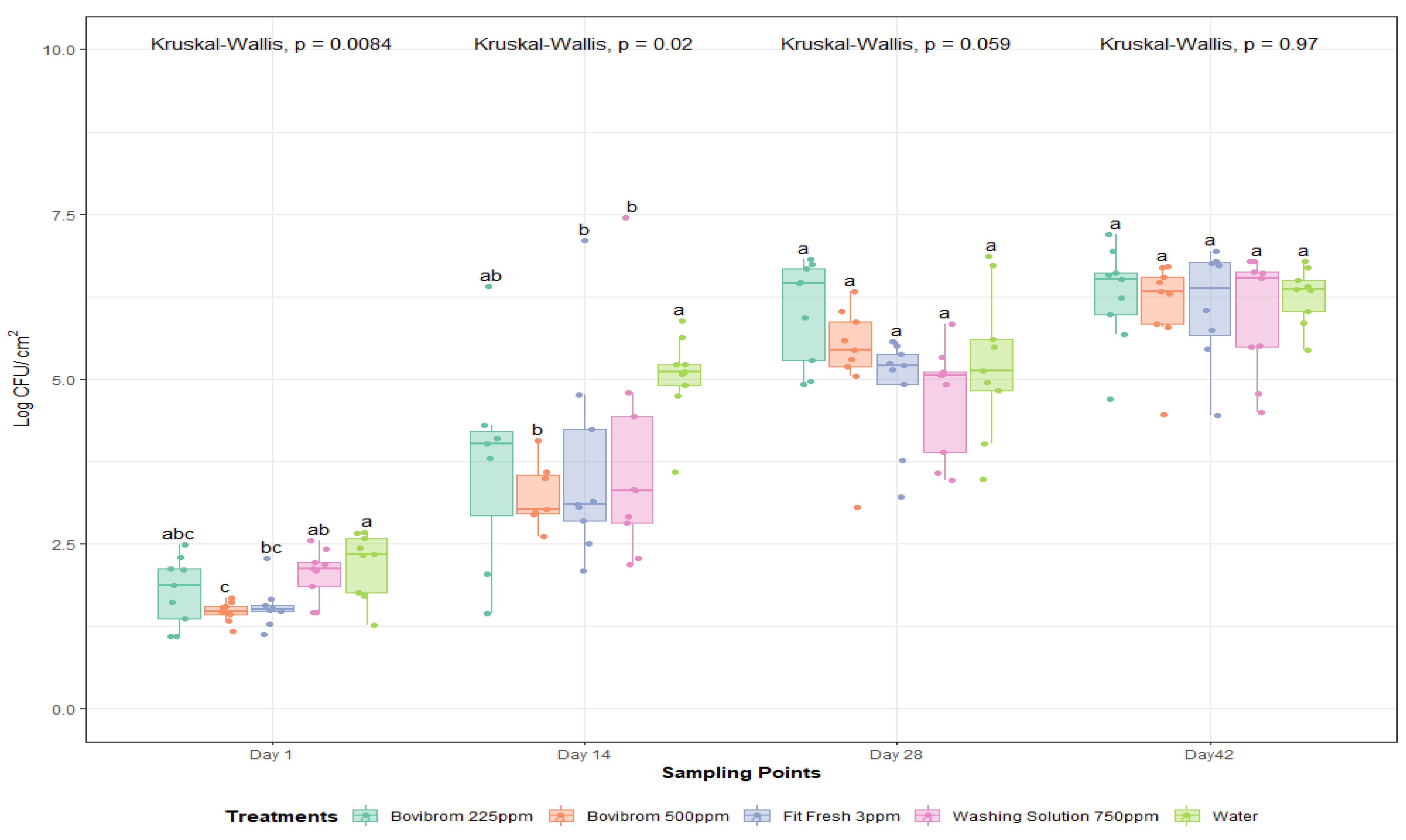 Foods 10 00968 g004 Foods 10 00968 g004