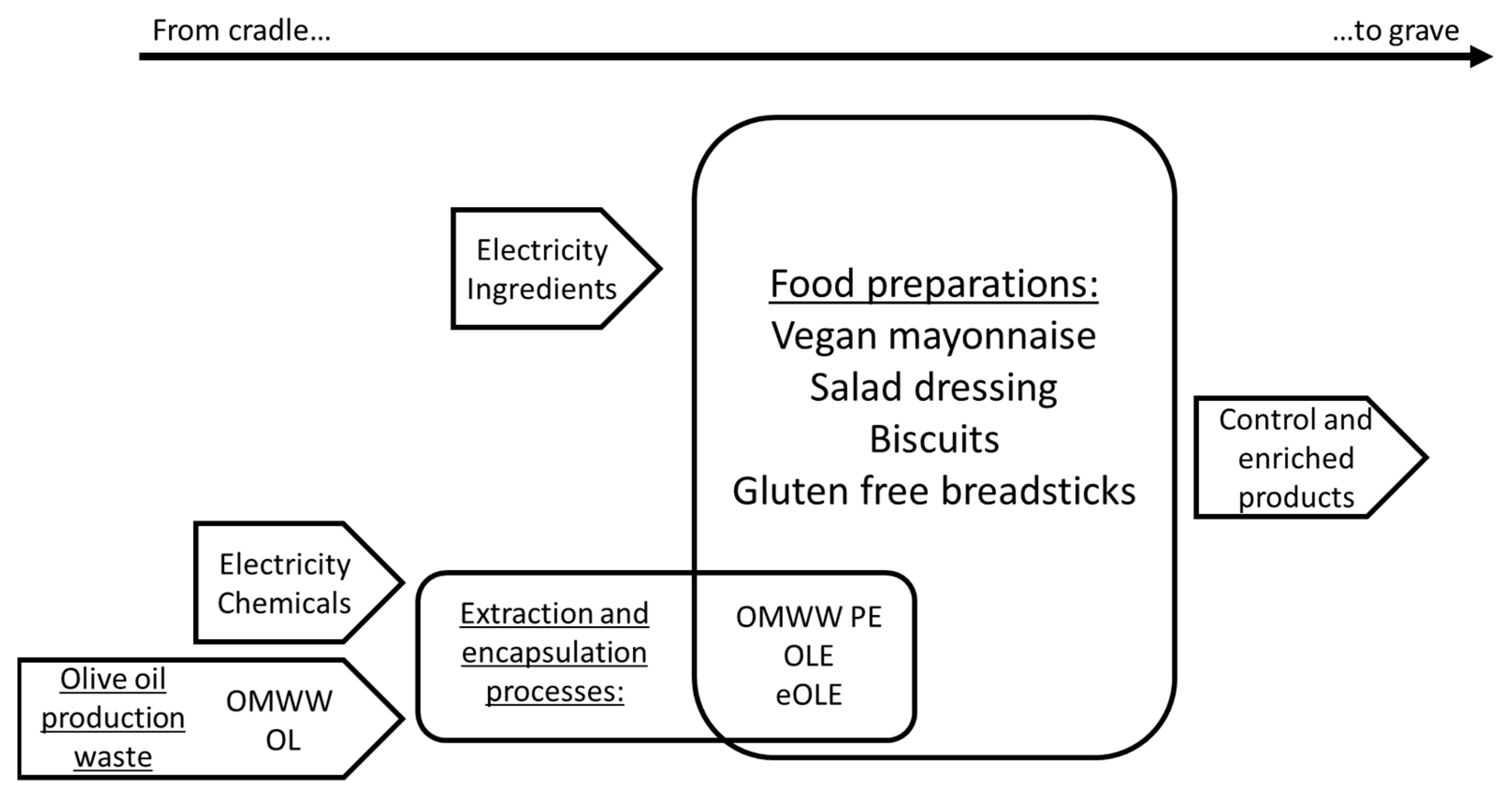 Foods 10 00980 g001 Foods 10 00980 g001