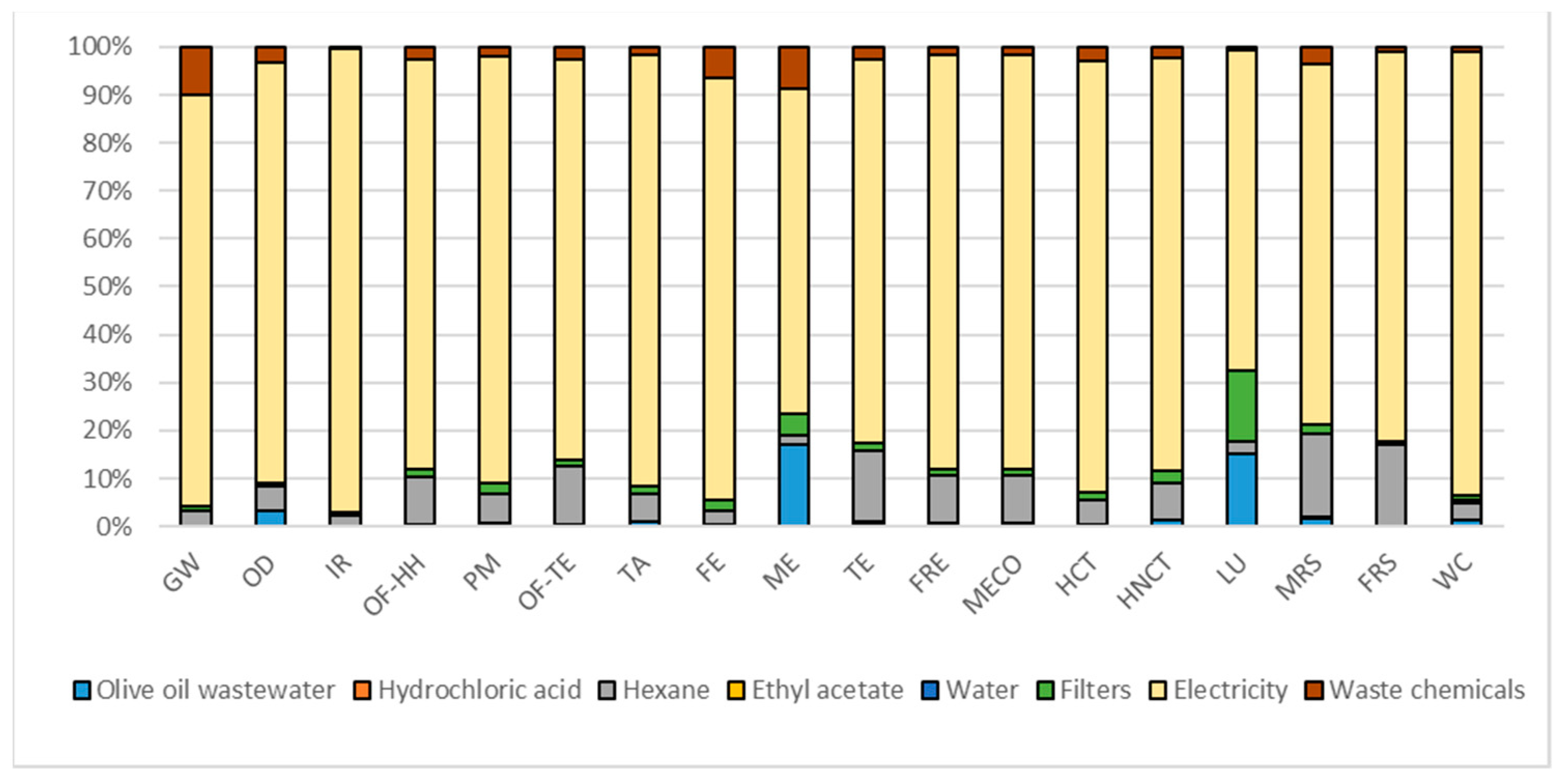 Foods 10 00980 g002 Foods 10 00980 g002