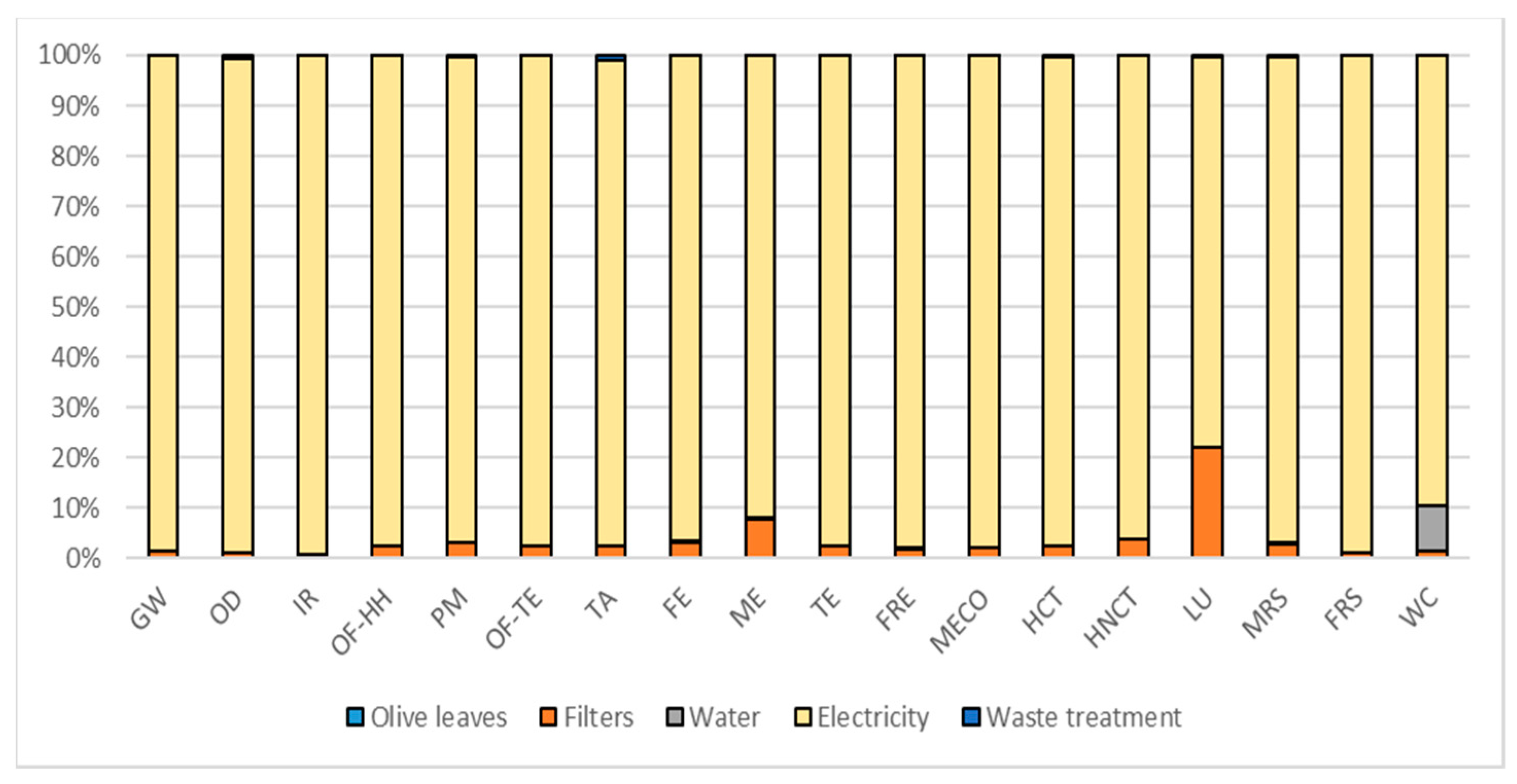 Foods 10 00980 g003 Foods 10 00980 g003