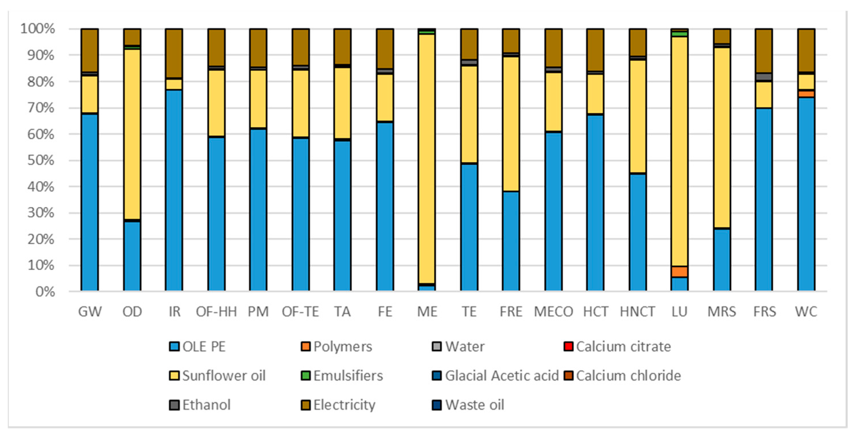 Foods 10 00980 g004 Foods 10 00980 g004