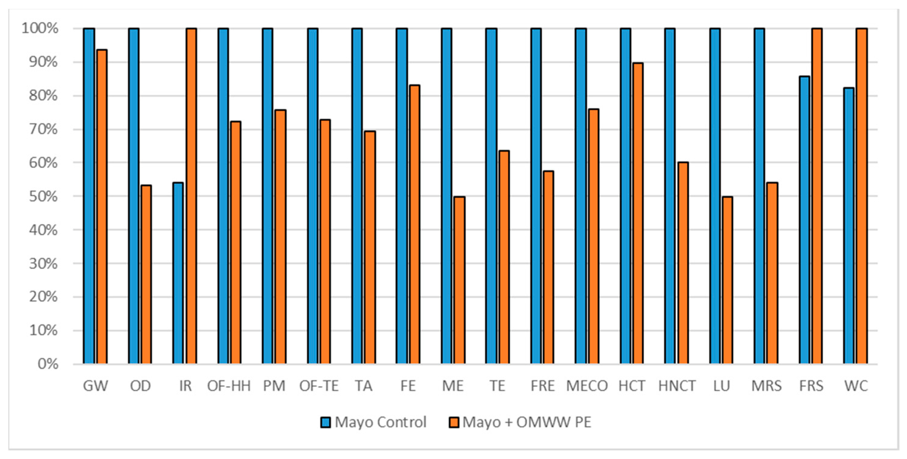Foods 10 00980 g006 Foods 10 00980 g006
