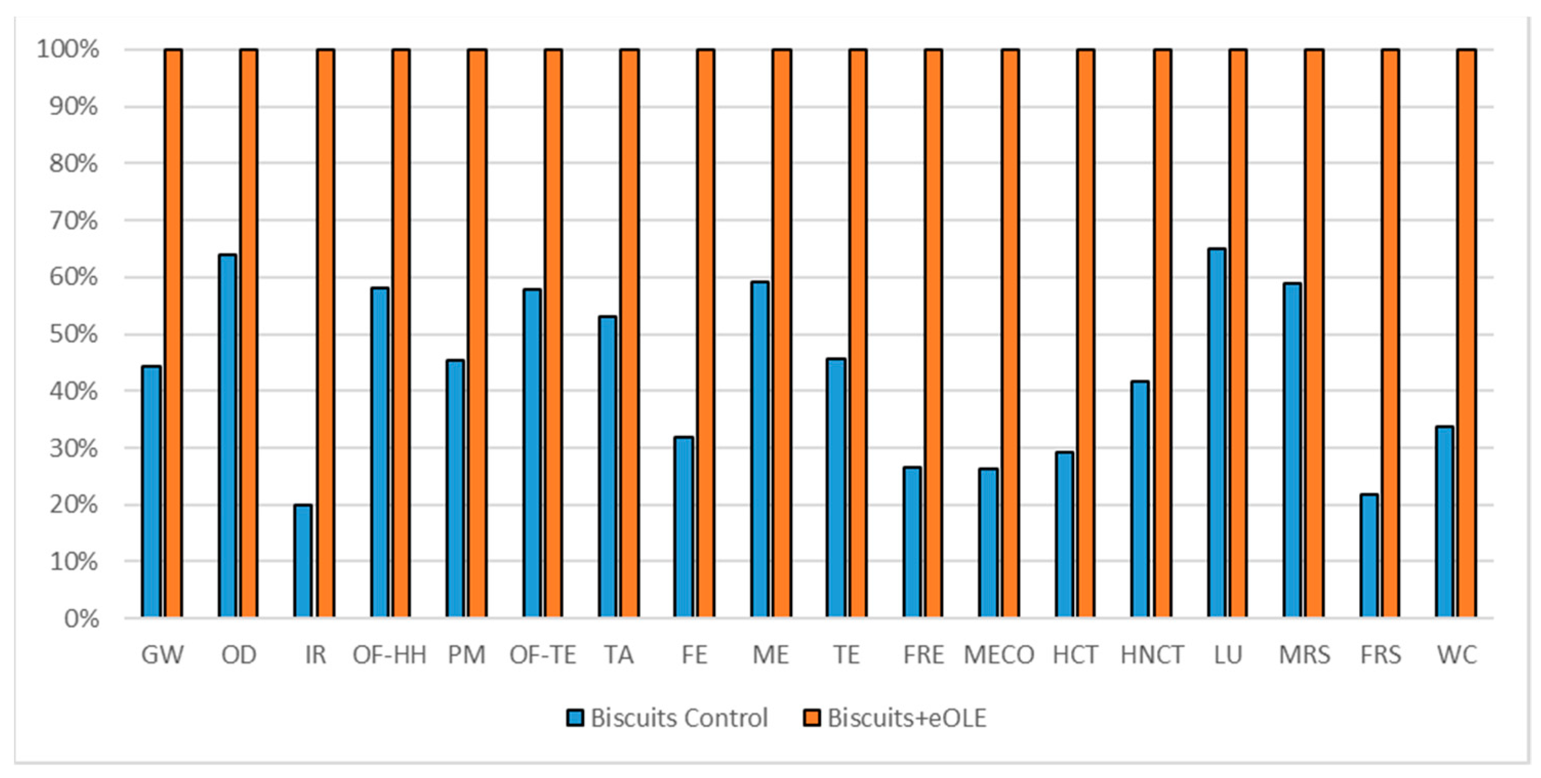 Foods 10 00980 g008 Foods 10 00980 g008