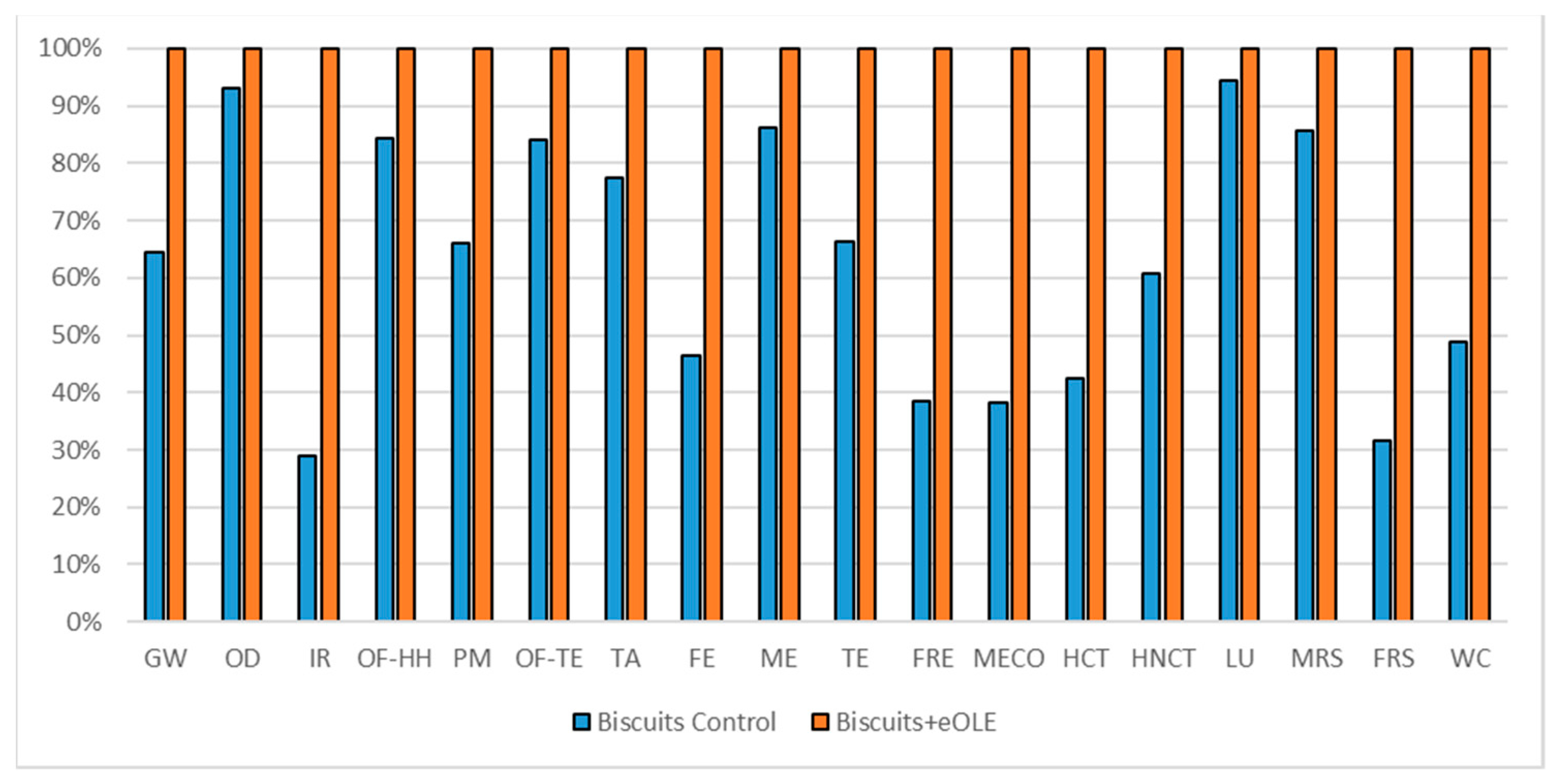 Foods 10 00980 g010 Foods 10 00980 g010
