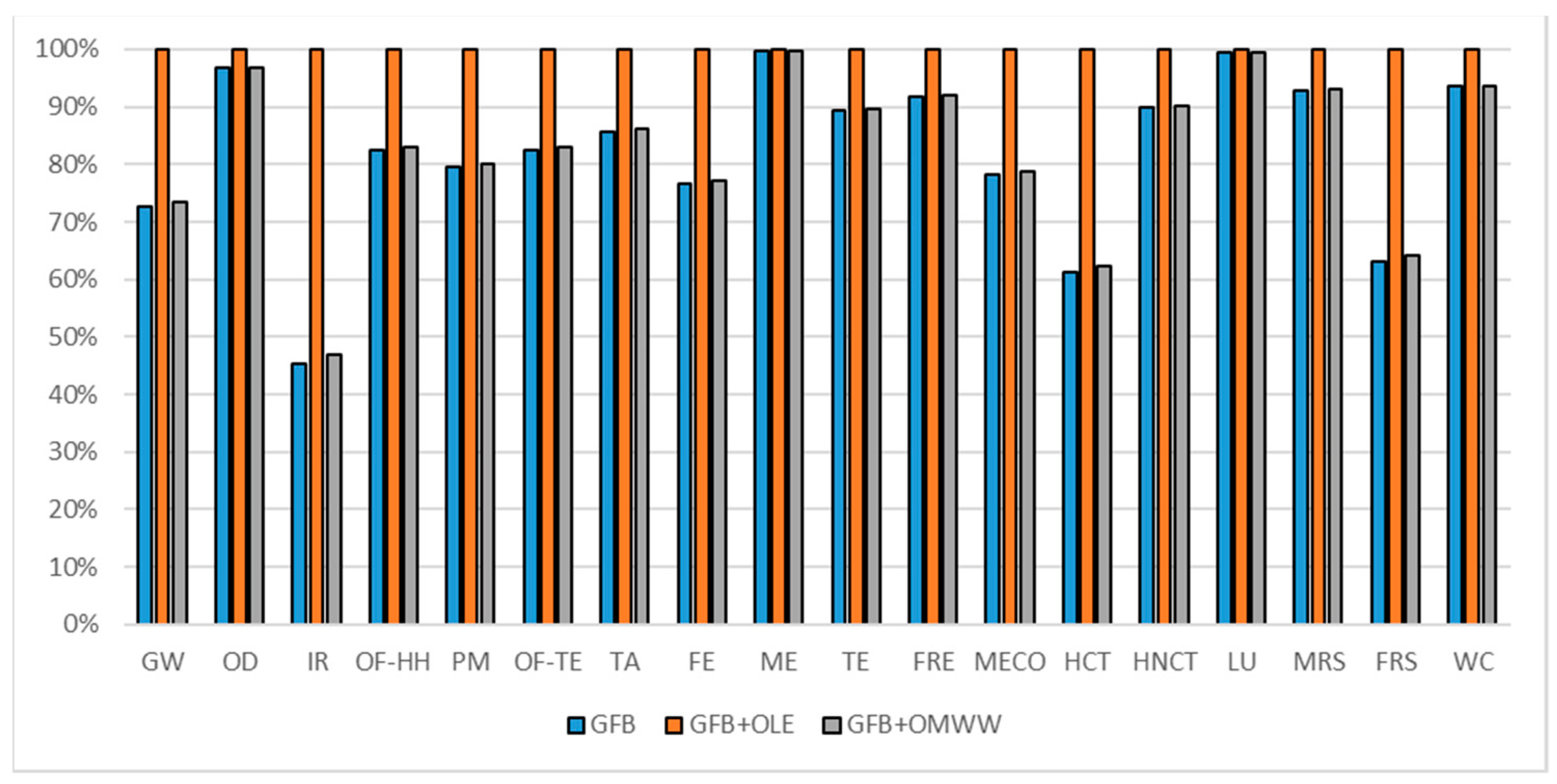 Foods 10 00980 g011 Foods 10 00980 g011