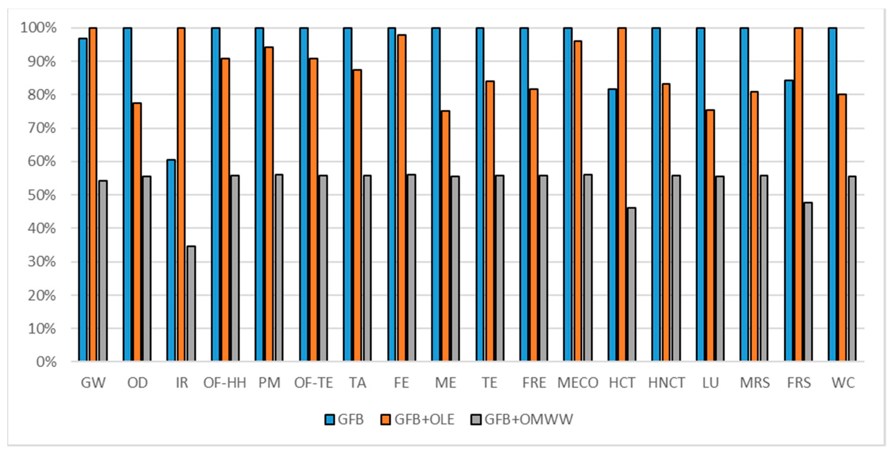 Foods 10 00980 g012 Foods 10 00980 g012