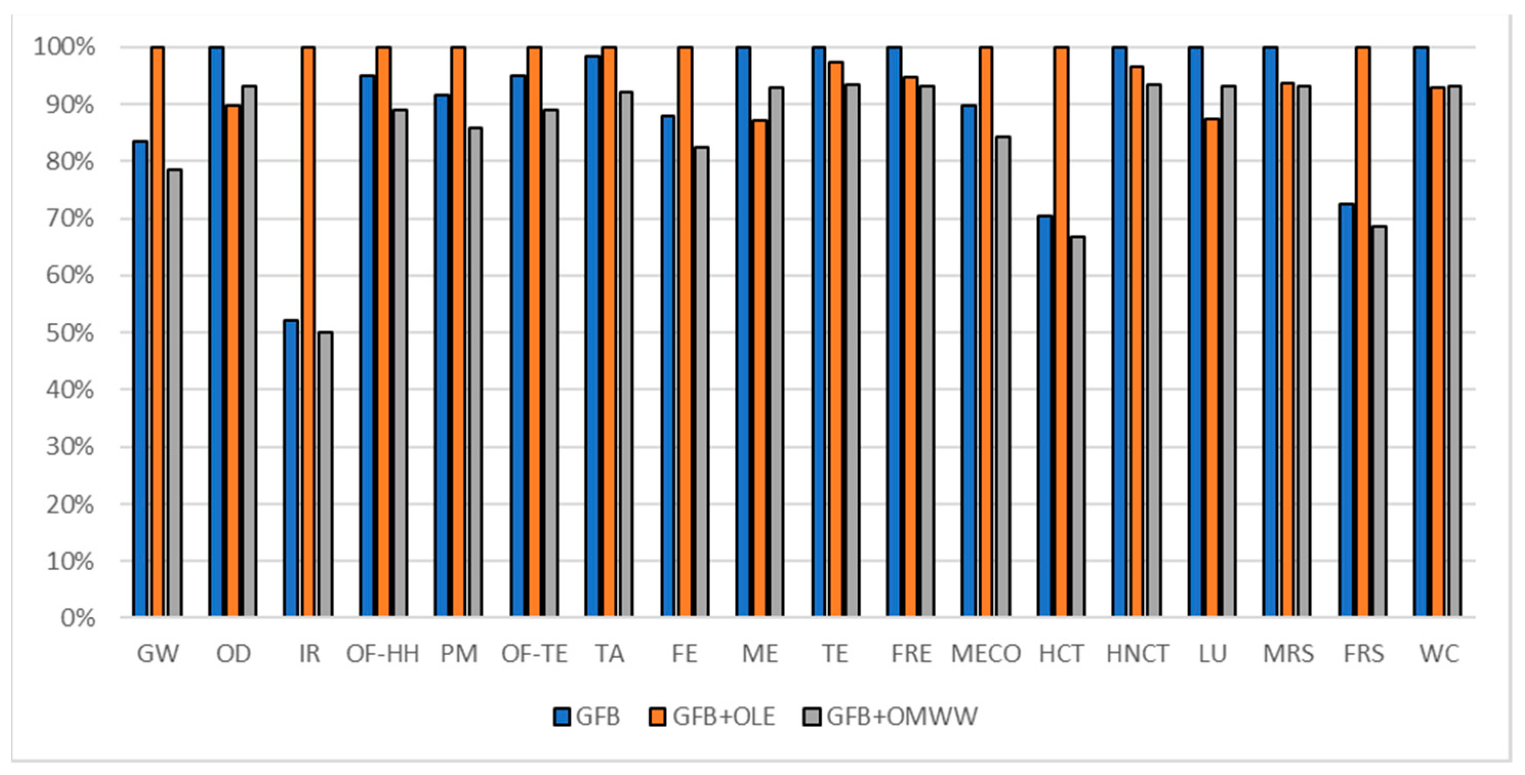 Foods 10 00980 g013 Foods 10 00980 g013