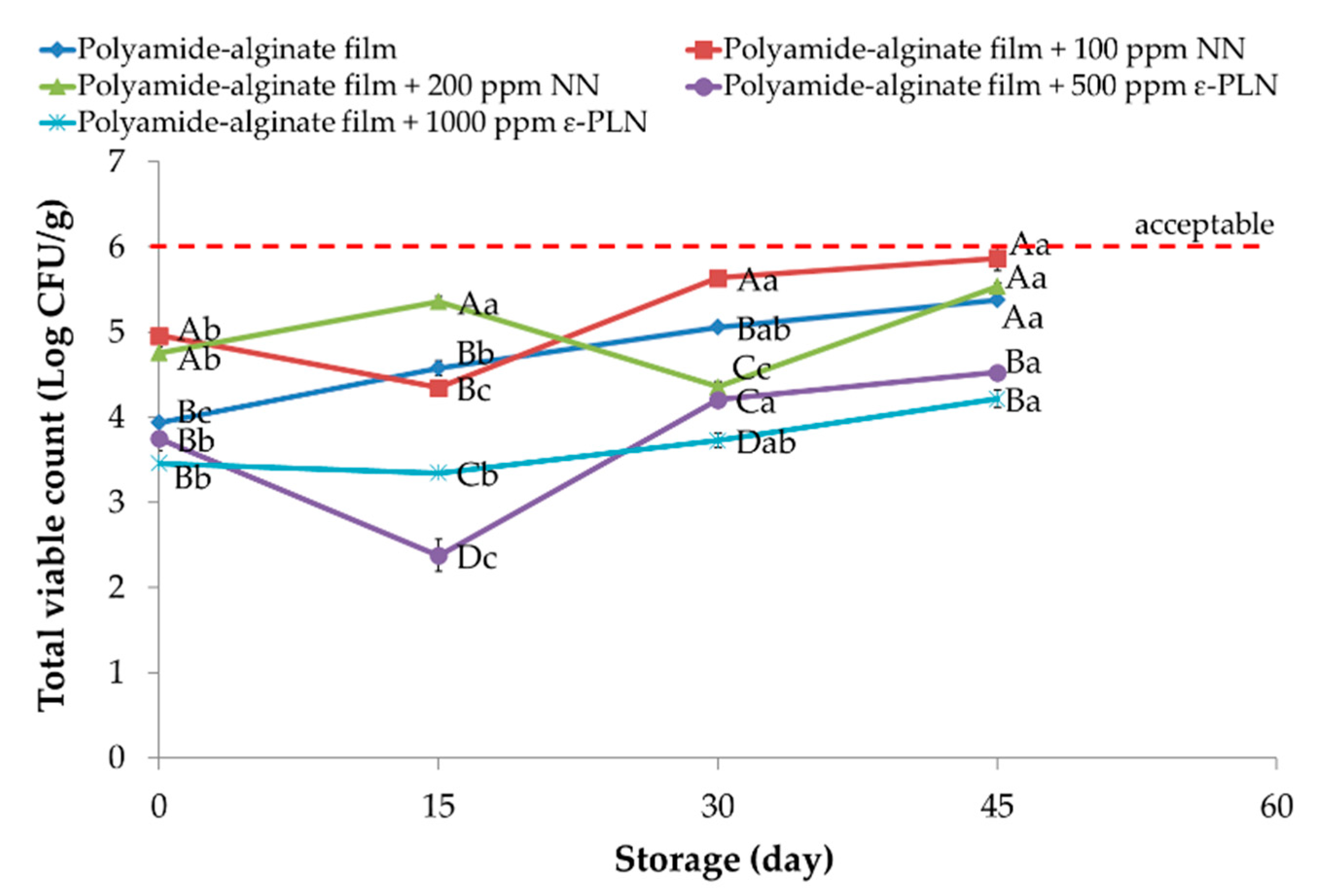 Foods 10 01003 g004 Foods 10 01003 g004
