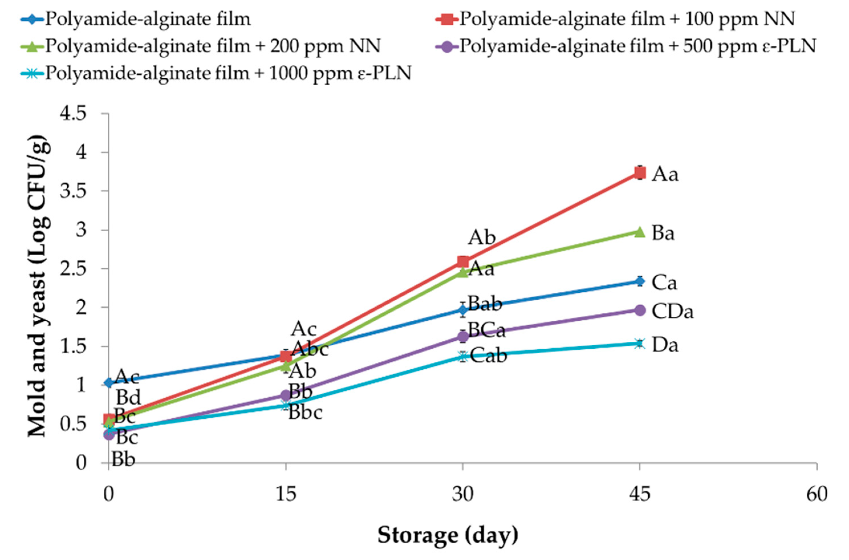 Foods 10 01003 g008 Foods 10 01003 g008