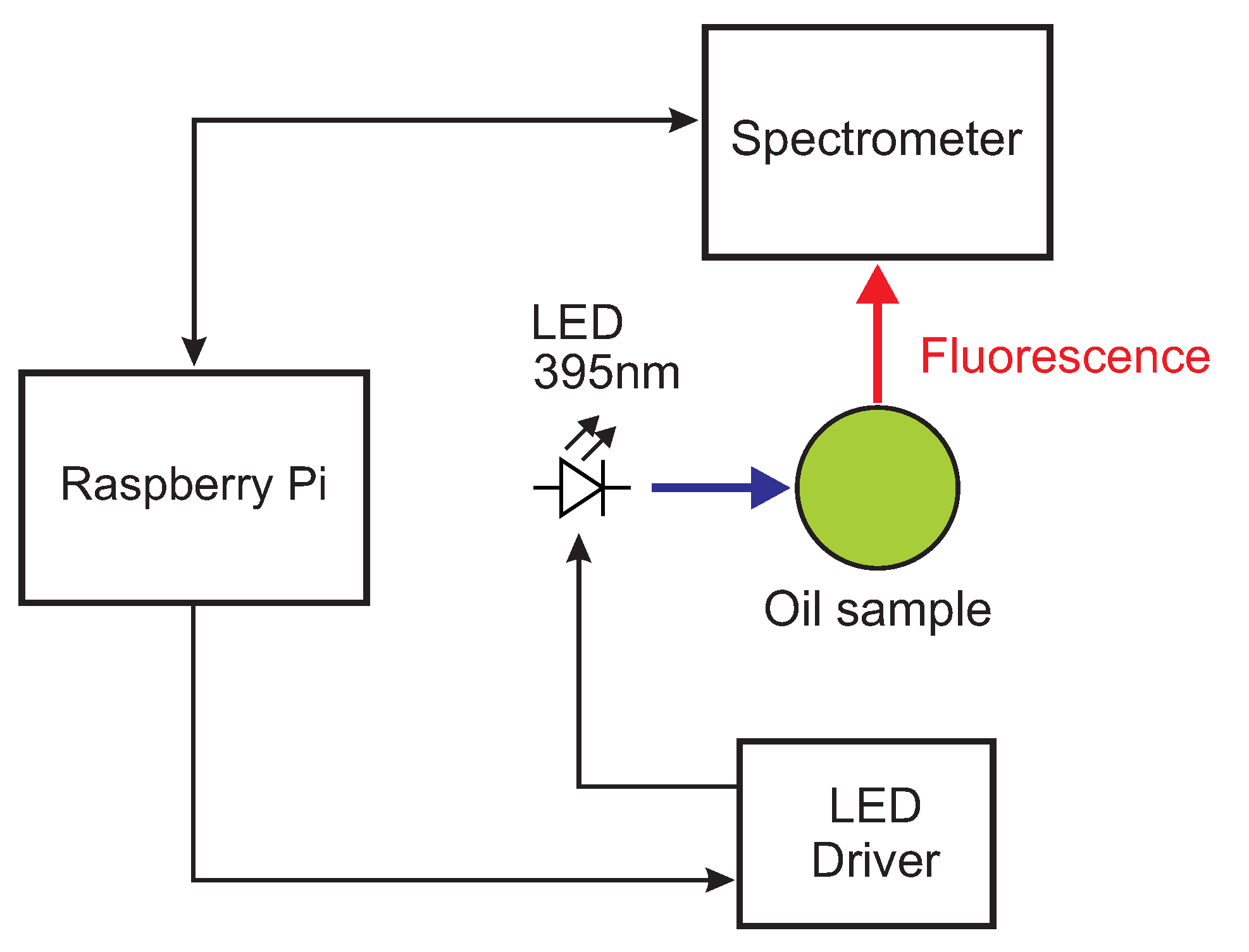 Foods 10 01010 g001 Foods 10 01010 g001
