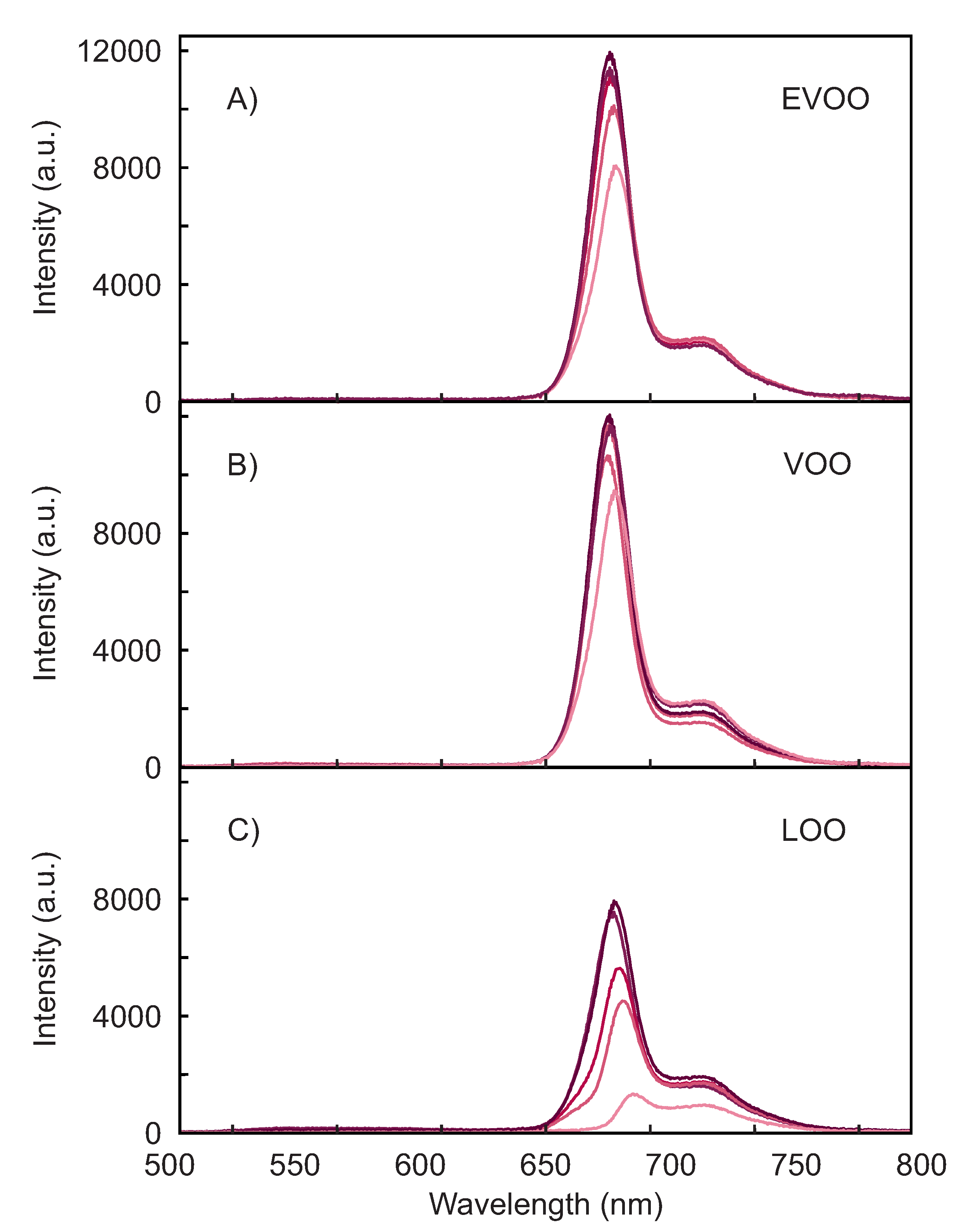 Foods 10 01010 g003 Foods 10 01010 g003
