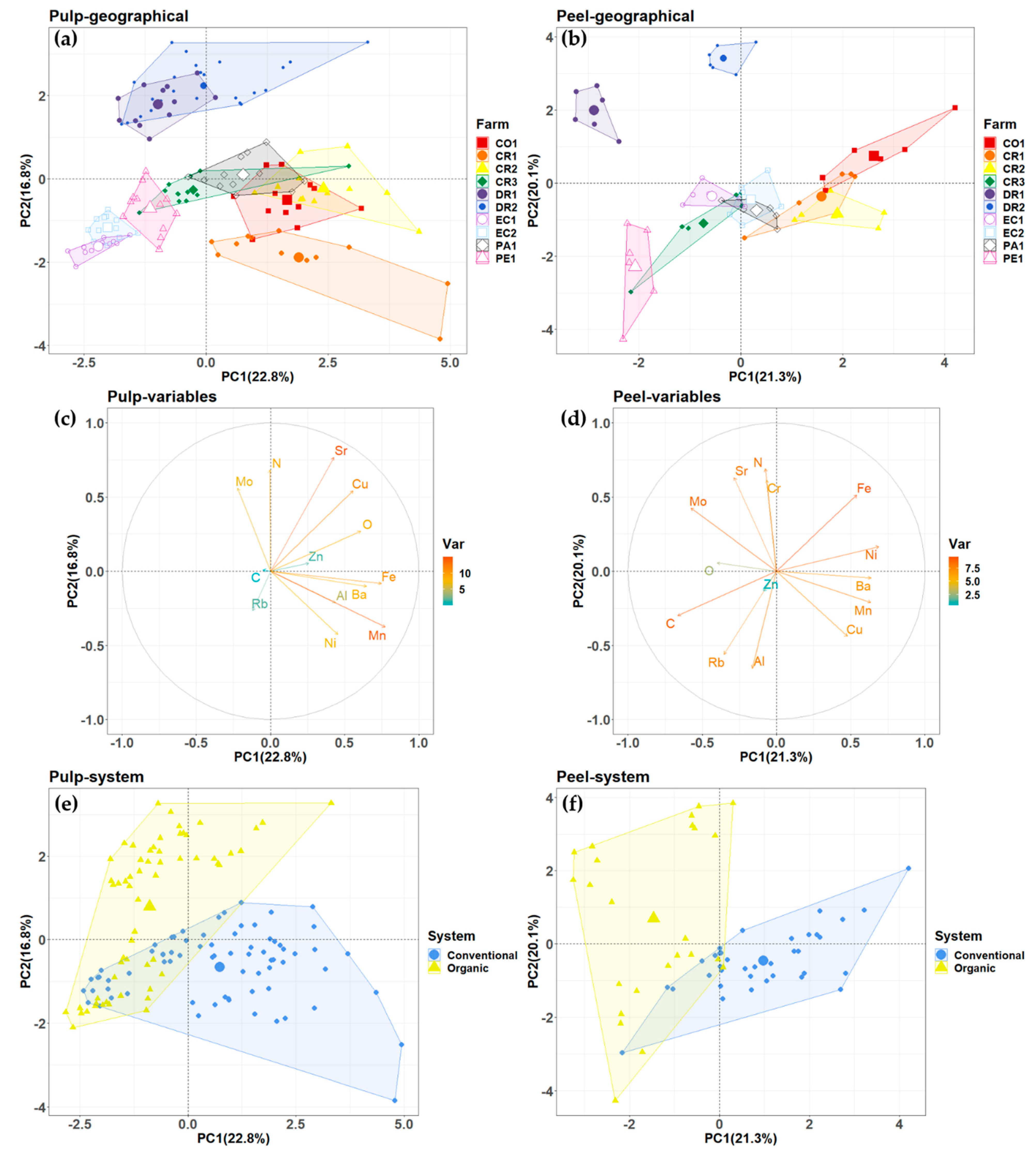 Foods 10 01021 g003 Foods 10 01021 g003