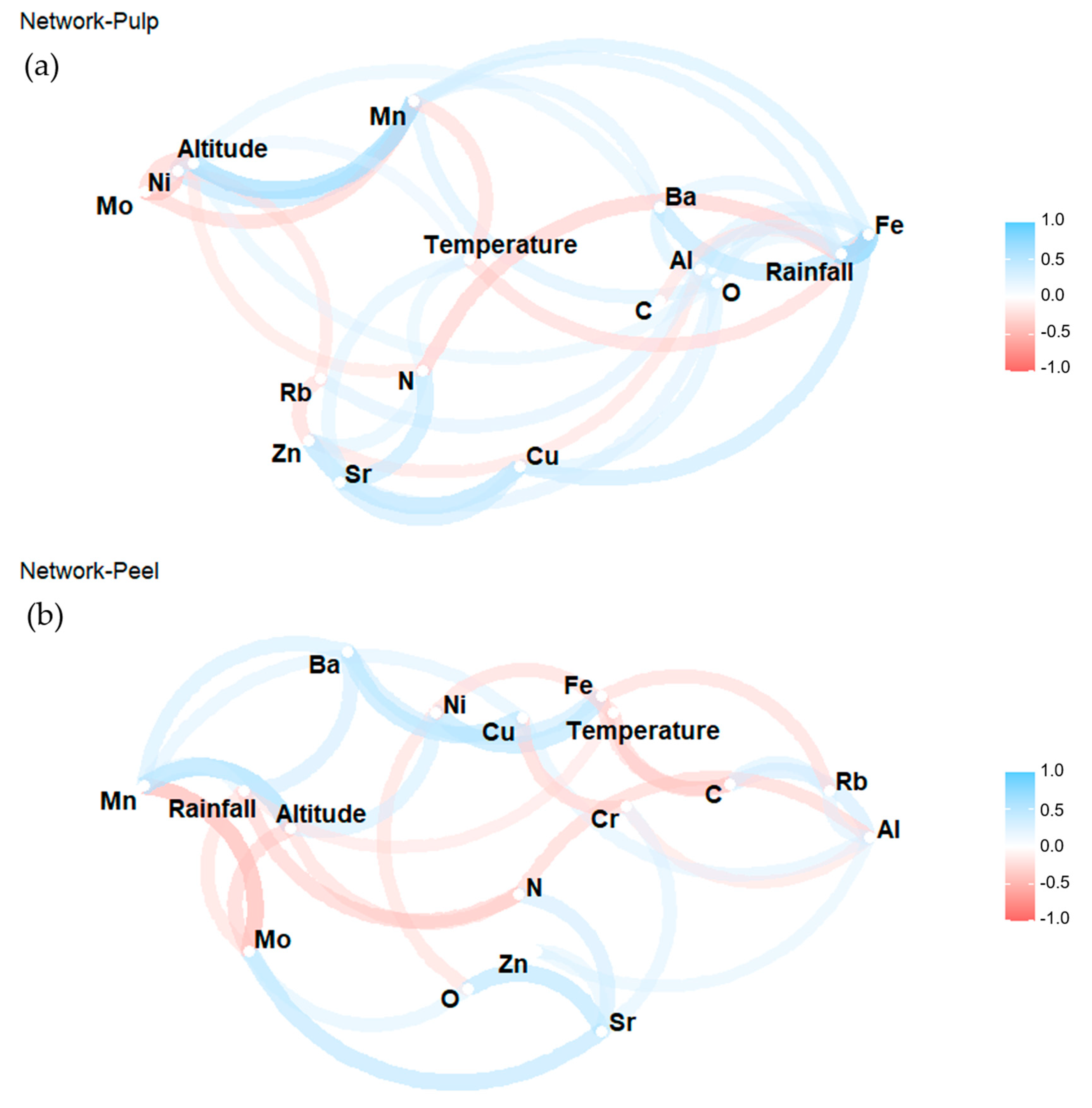 Foods 10 01021 g004 Foods 10 01021 g004