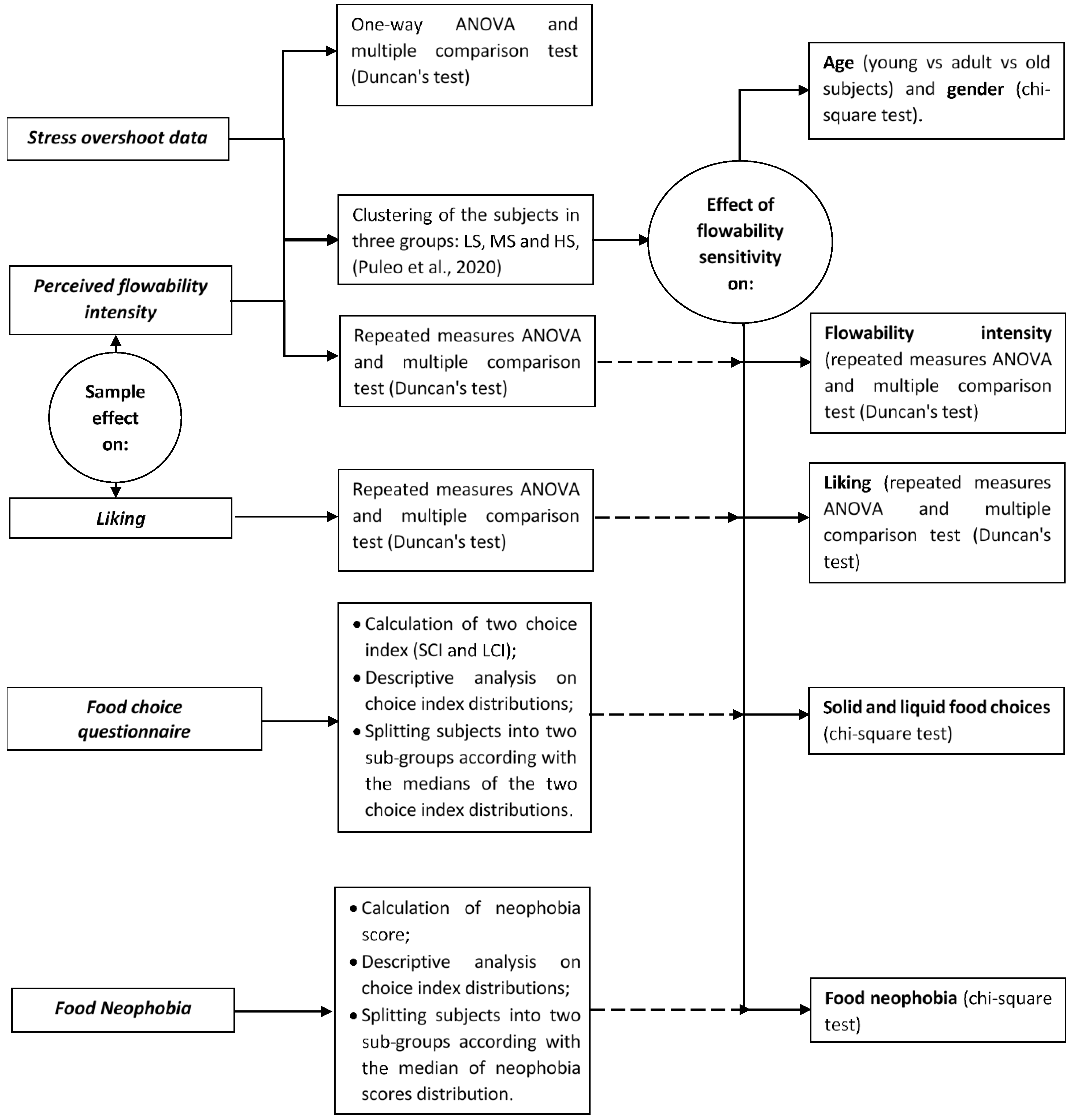 Foods 10 01024 g001 Foods 10 01024 g001