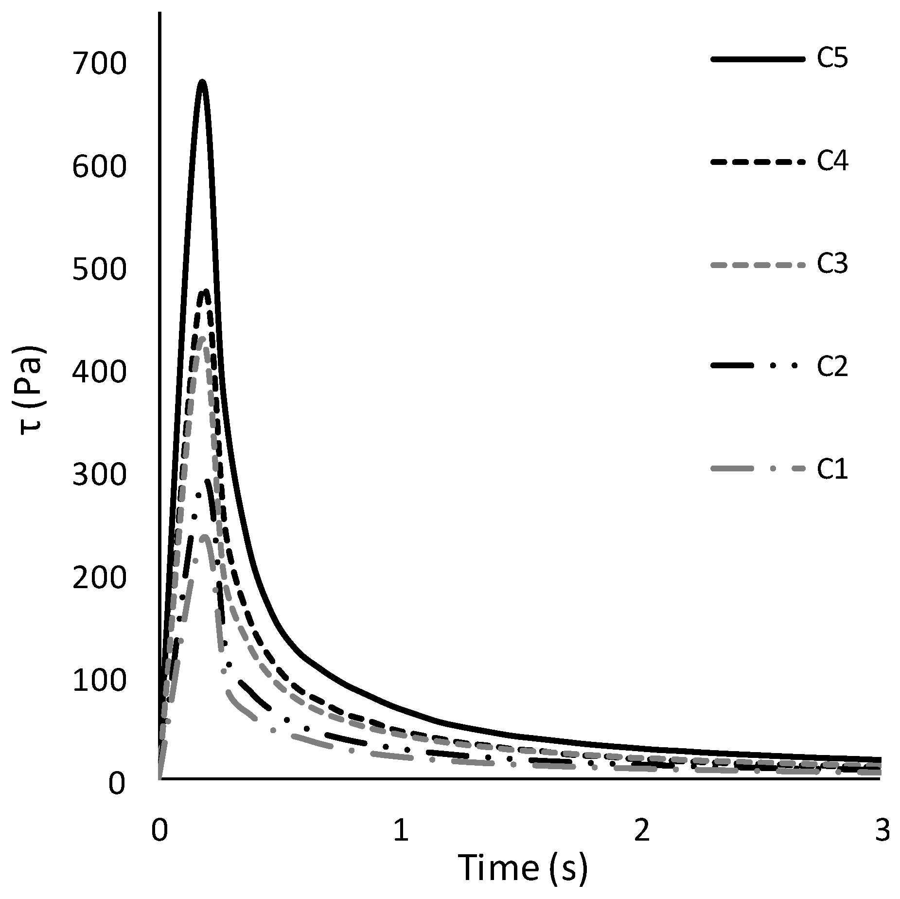 Foods 10 01024 g002 Foods 10 01024 g002