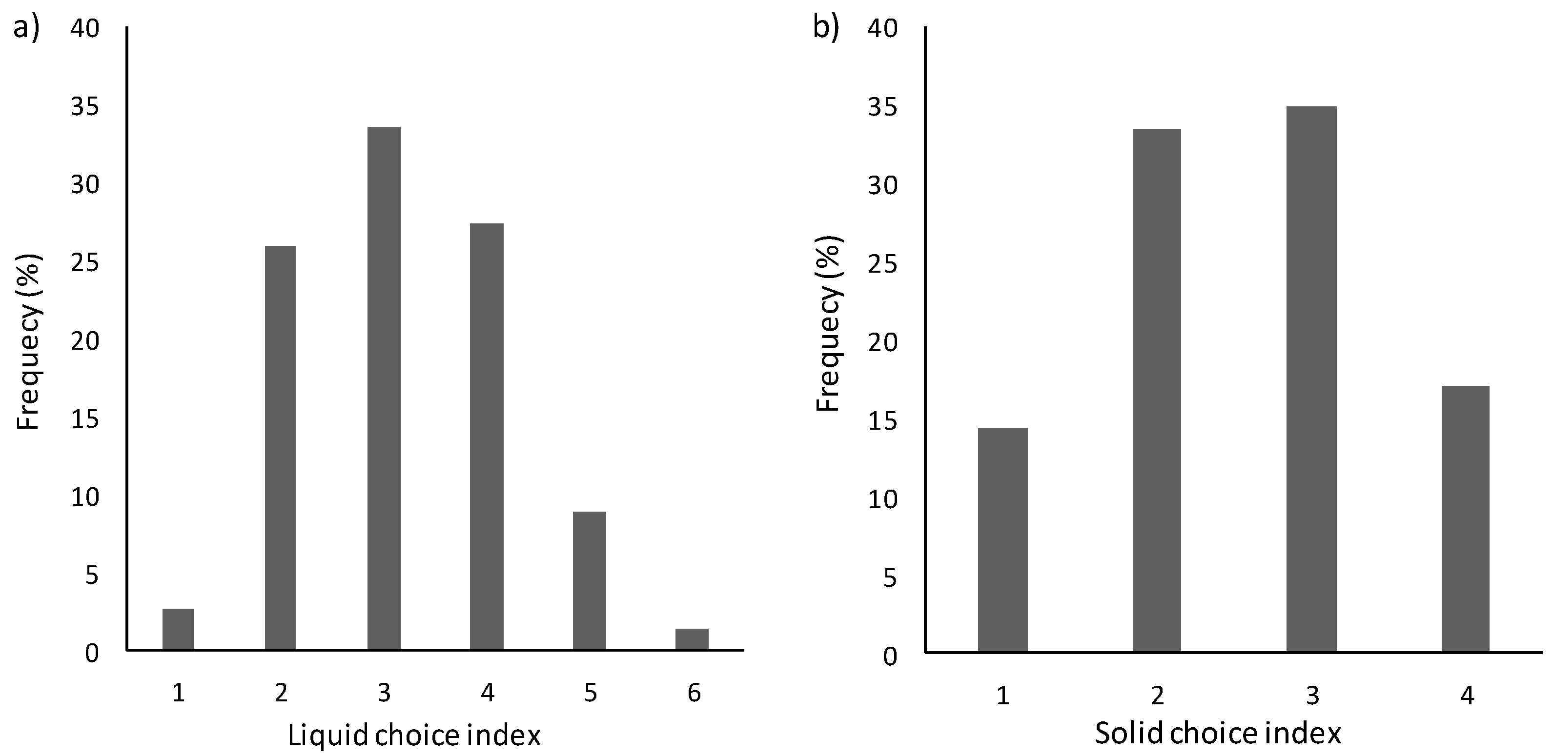 Foods 10 01024 g003 Foods 10 01024 g003