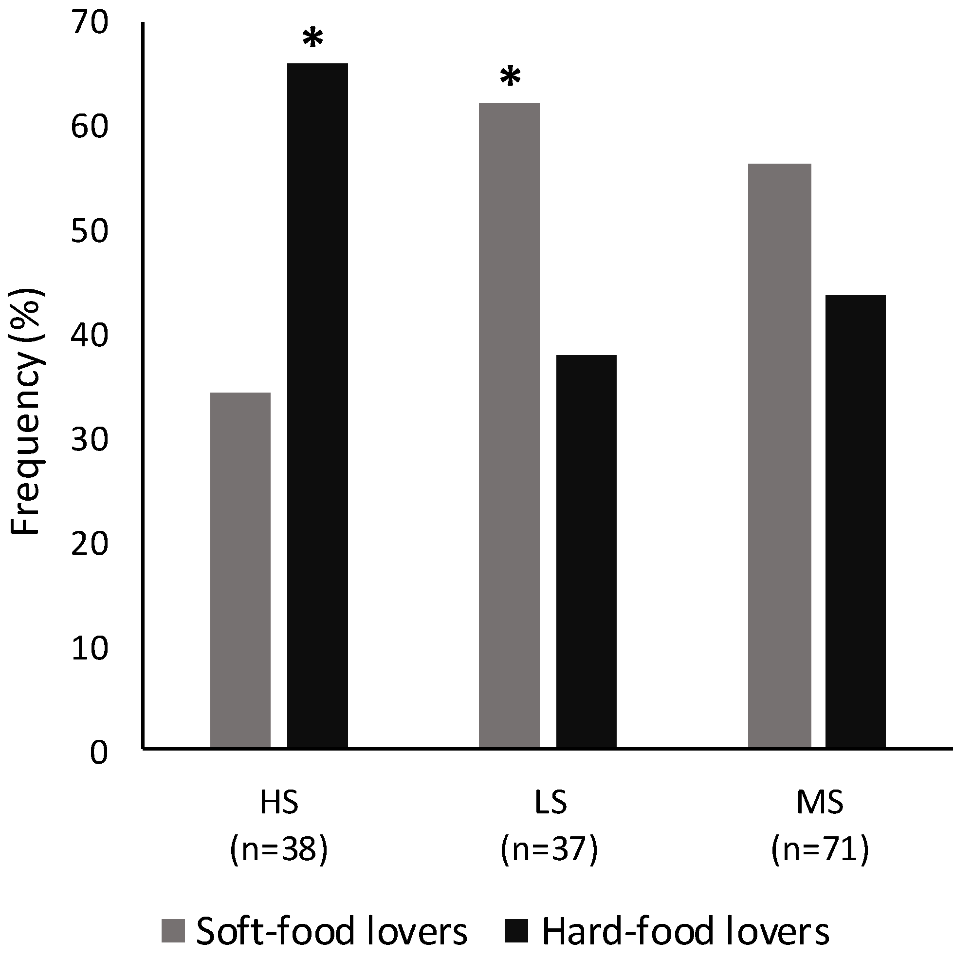Foods 10 01024 g004 Foods 10 01024 g004