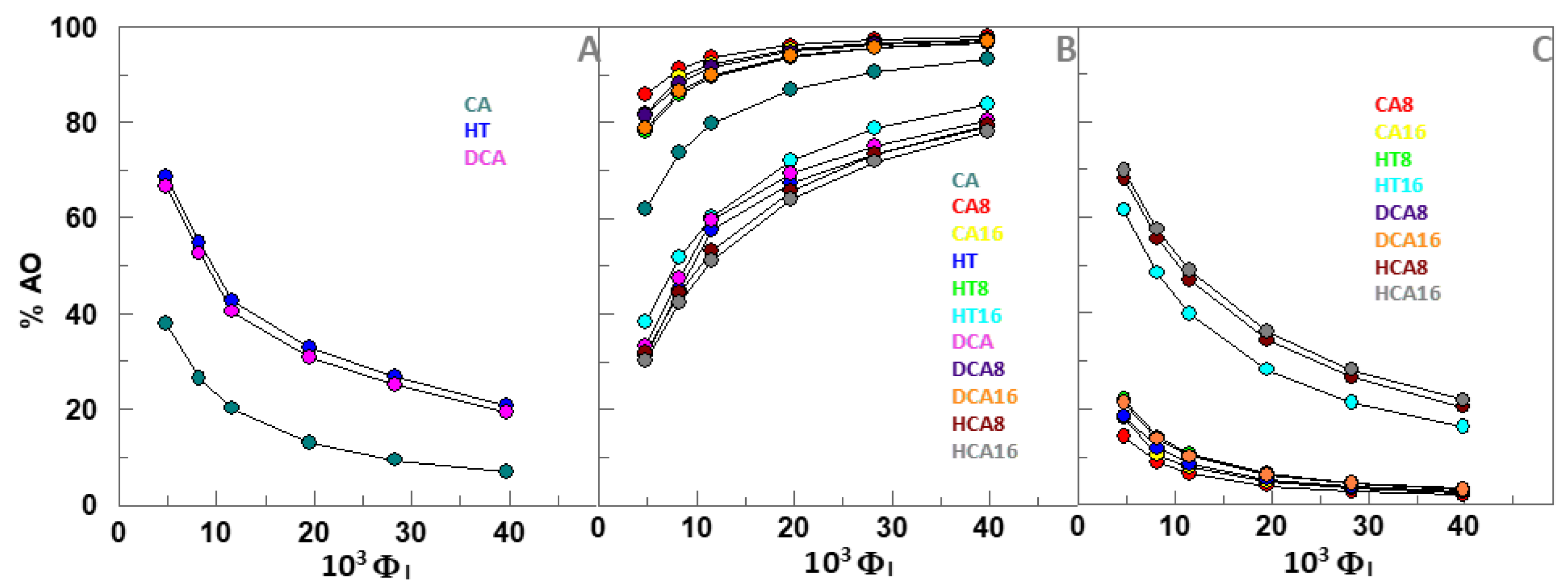 Foods 10 01028 g002 Foods 10 01028 g002