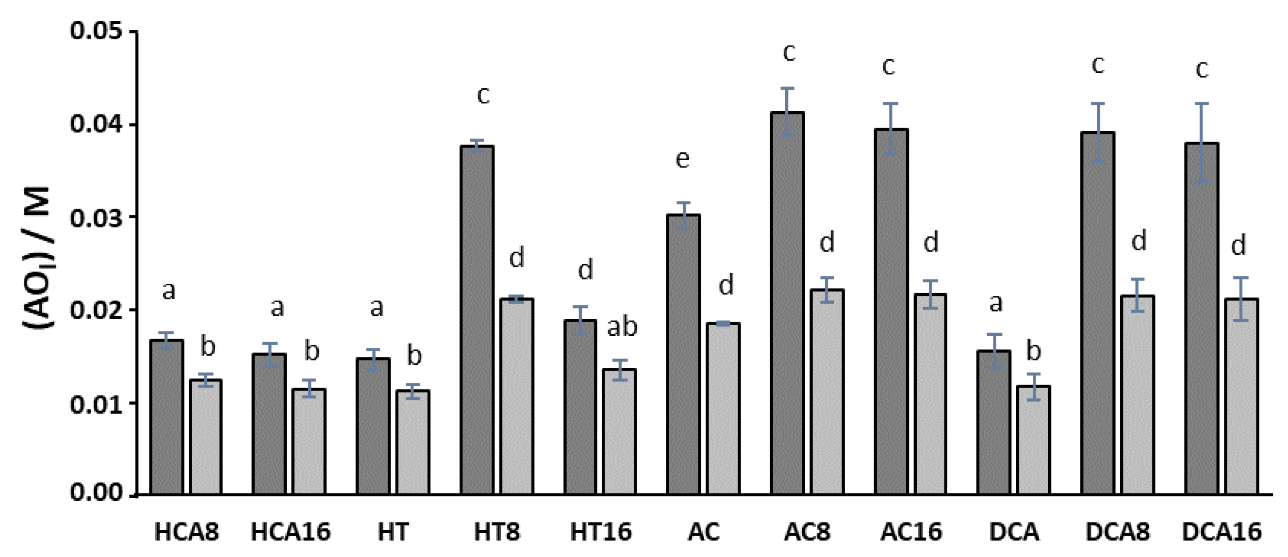 Foods 10 01028 g003 Foods 10 01028 g003