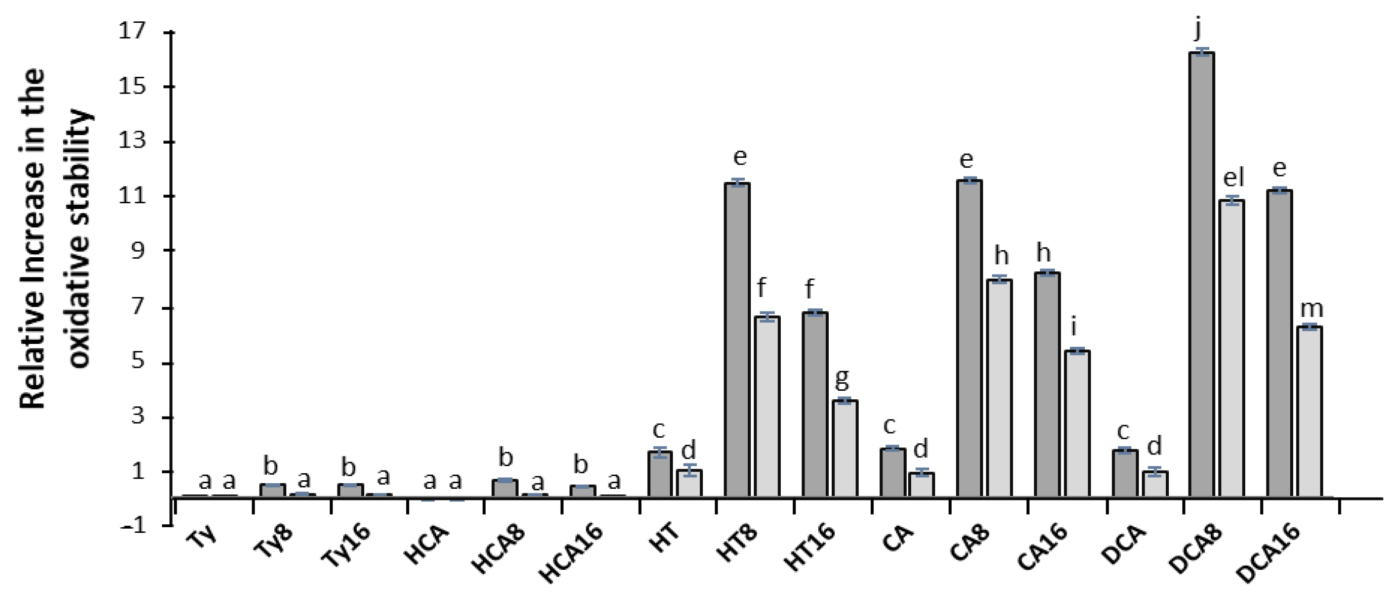 Foods 10 01028 g004 Foods 10 01028 g004