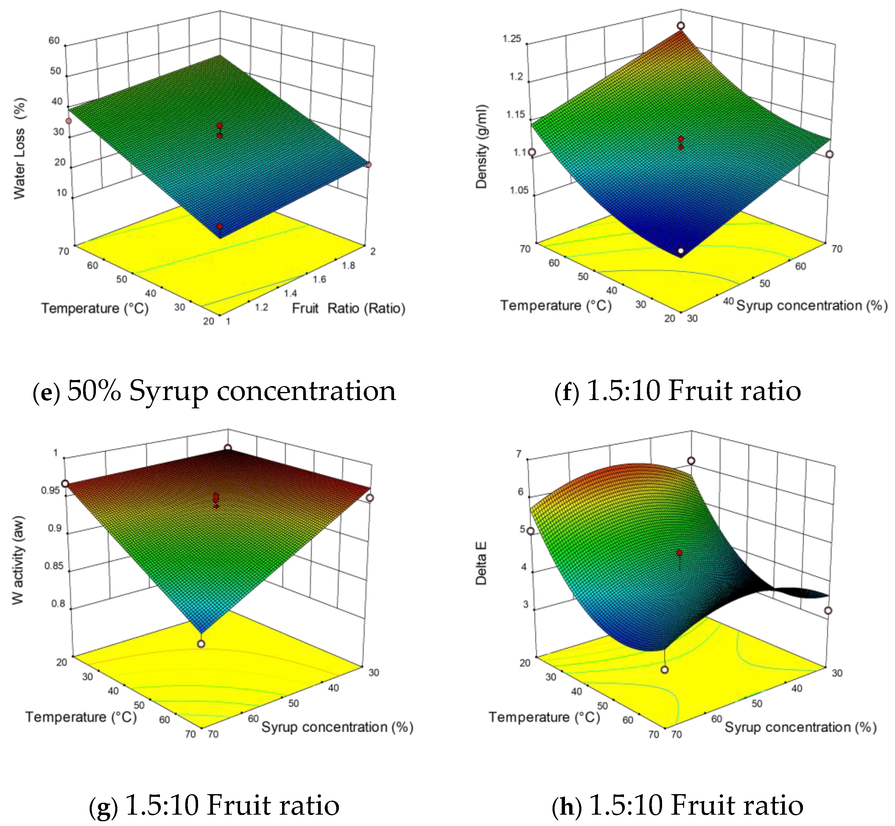 Foods 10 01075 g001b