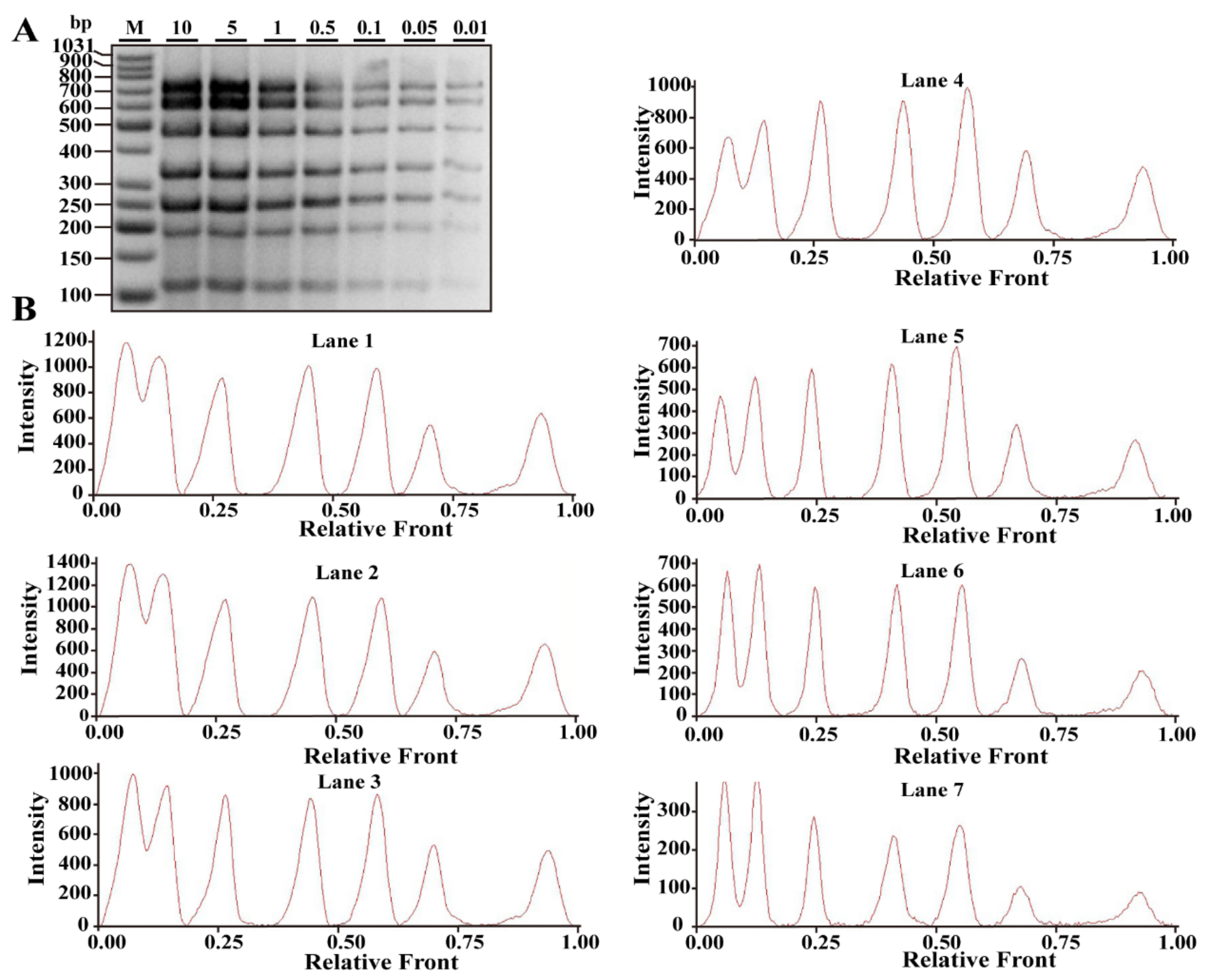 Foods 10 01083 g002 Foods 10 01083 g002