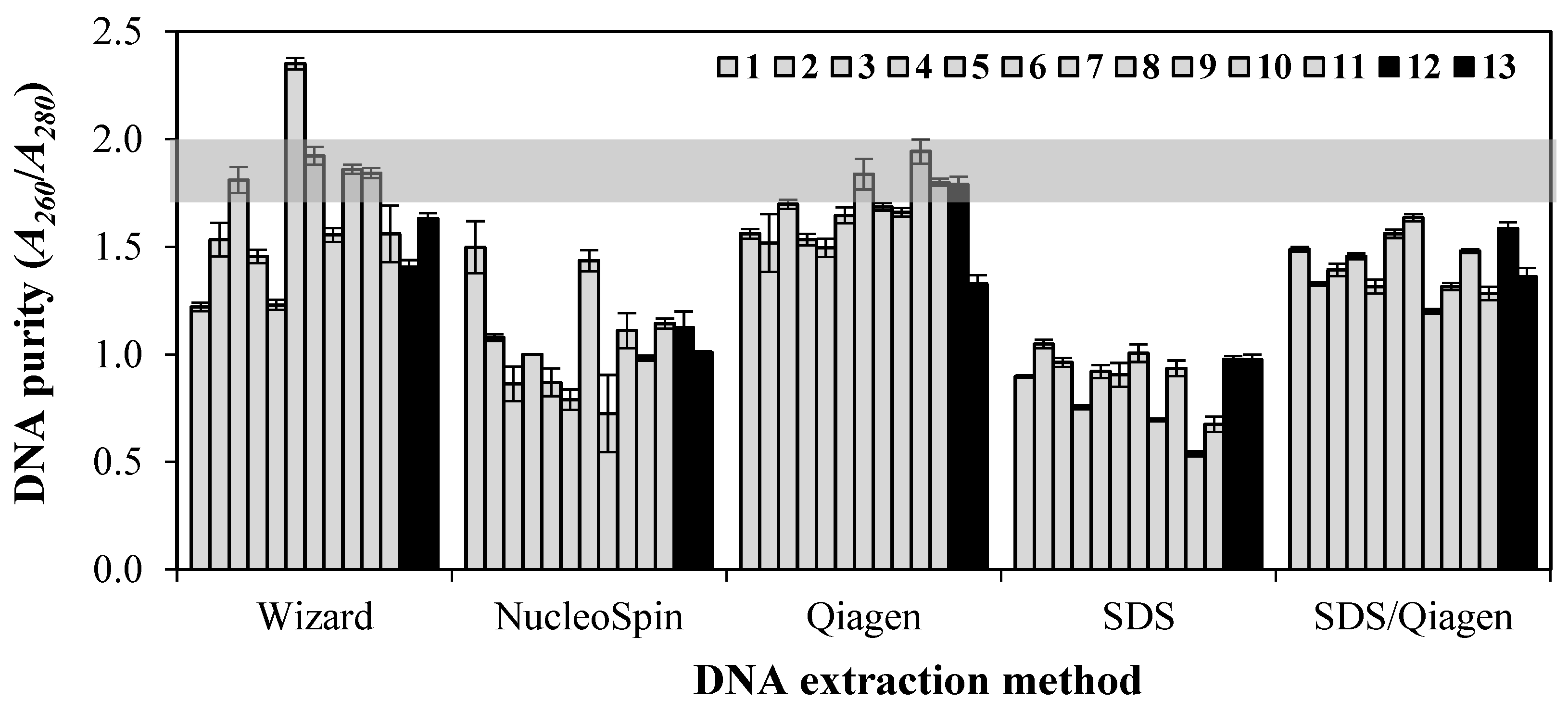 Foods 10 01086 g002 Foods 10 01086 g002