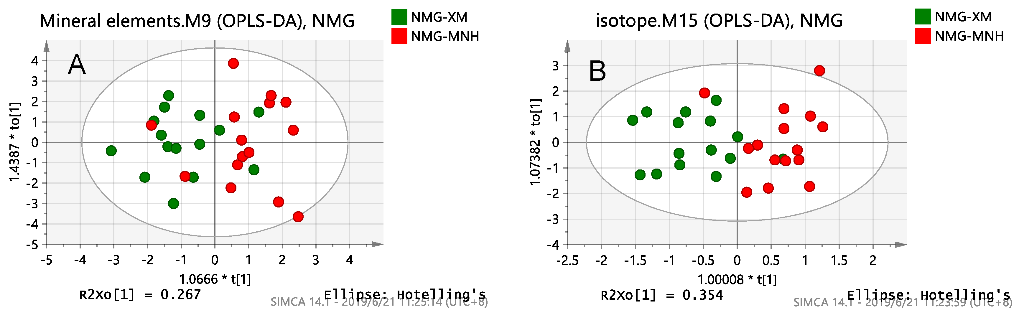 Foods 10 01119 g003a