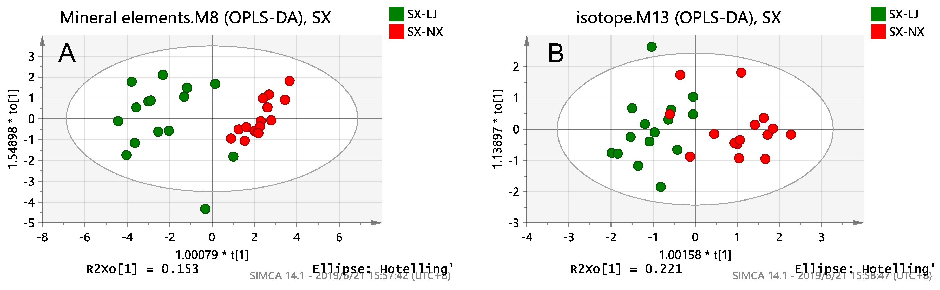 Foods 10 01119 g004a