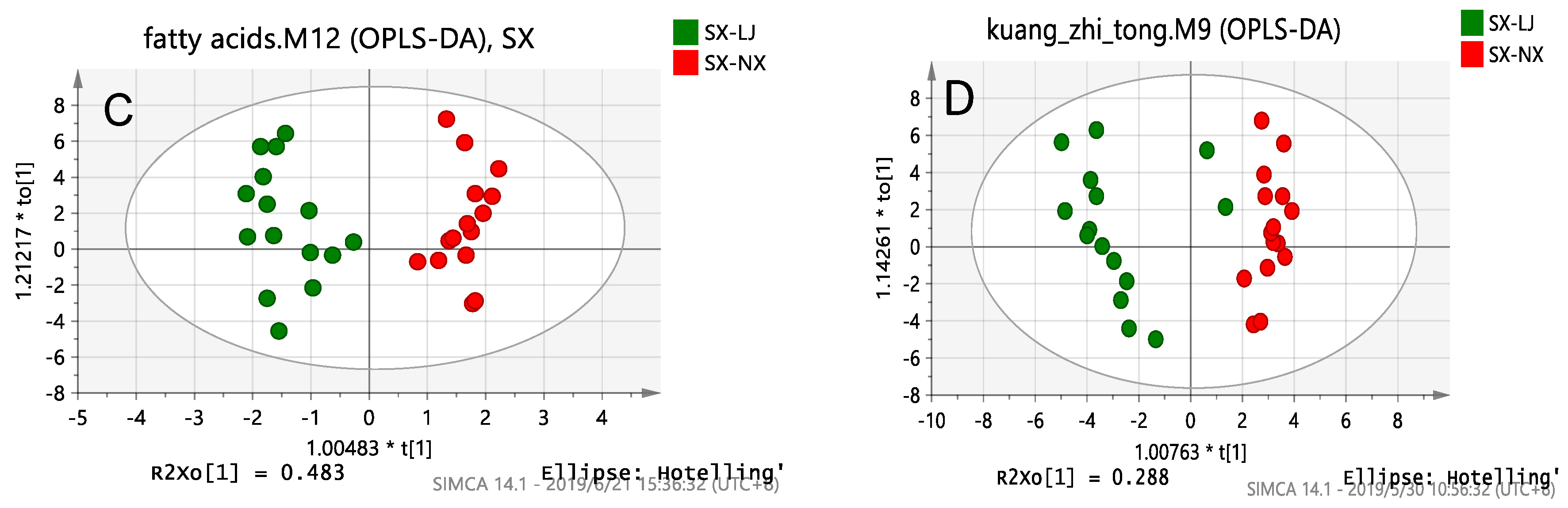 Foods 10 01119 g004b