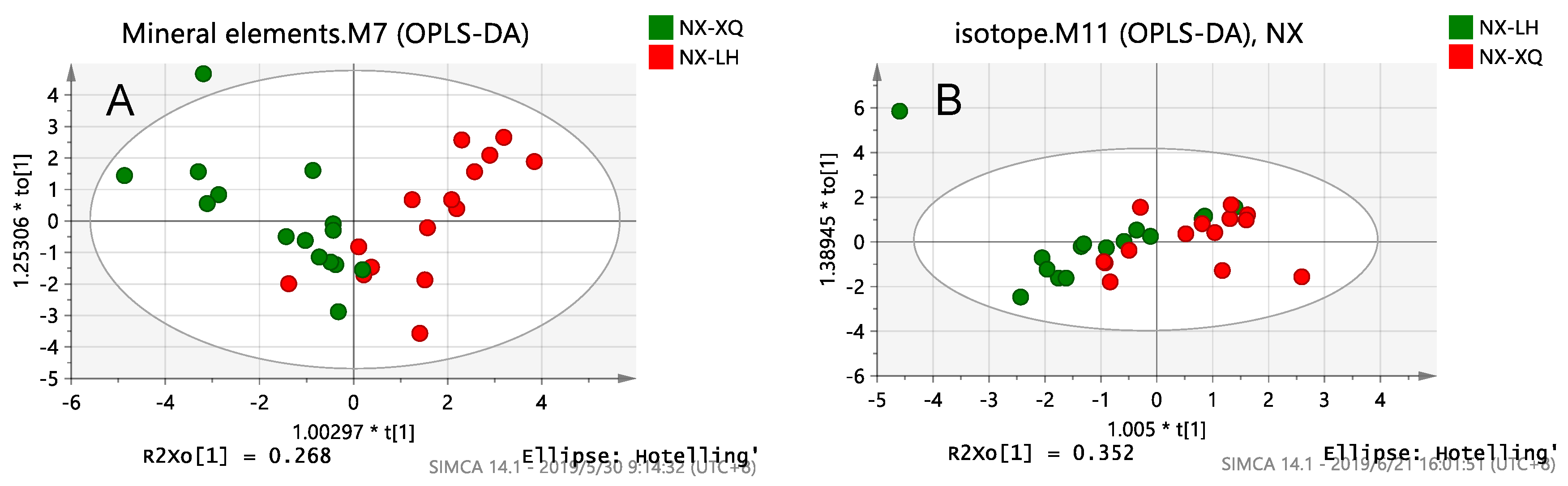 Foods 10 01119 g005a