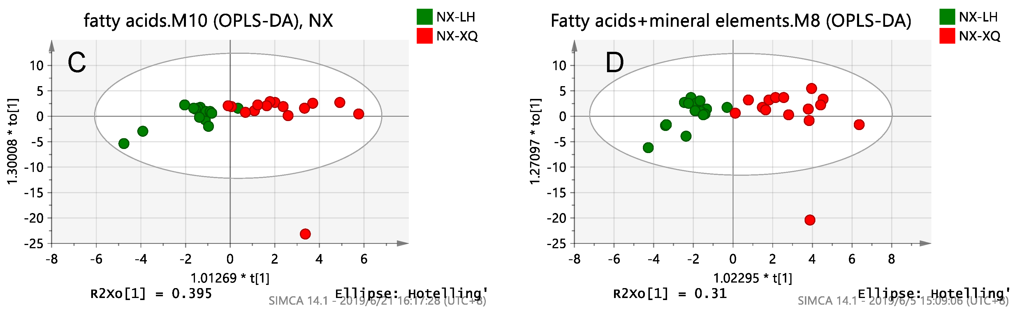 Foods 10 01119 g005b