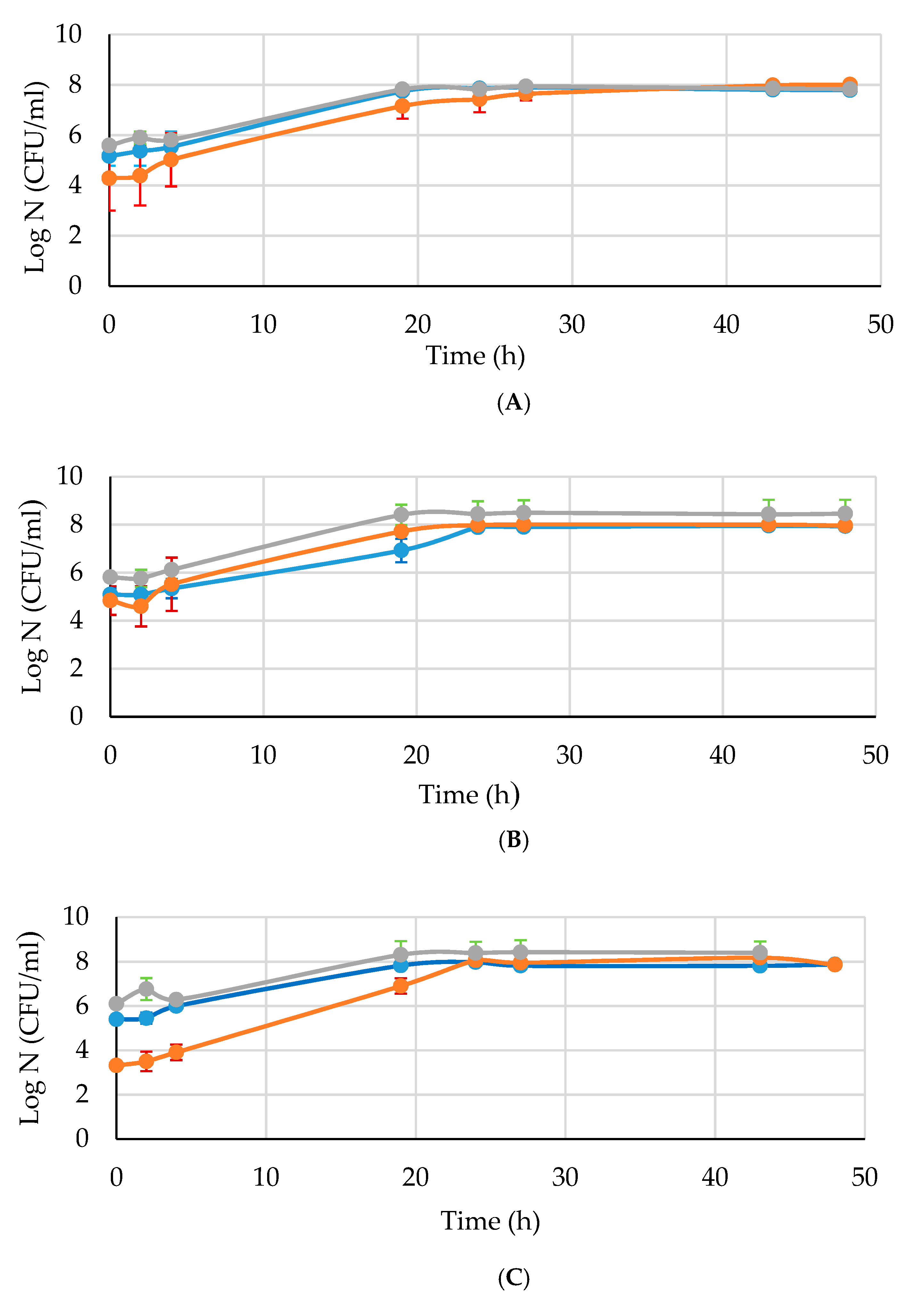 Foods 10 01129 g001a Foods 10 01129 g001a