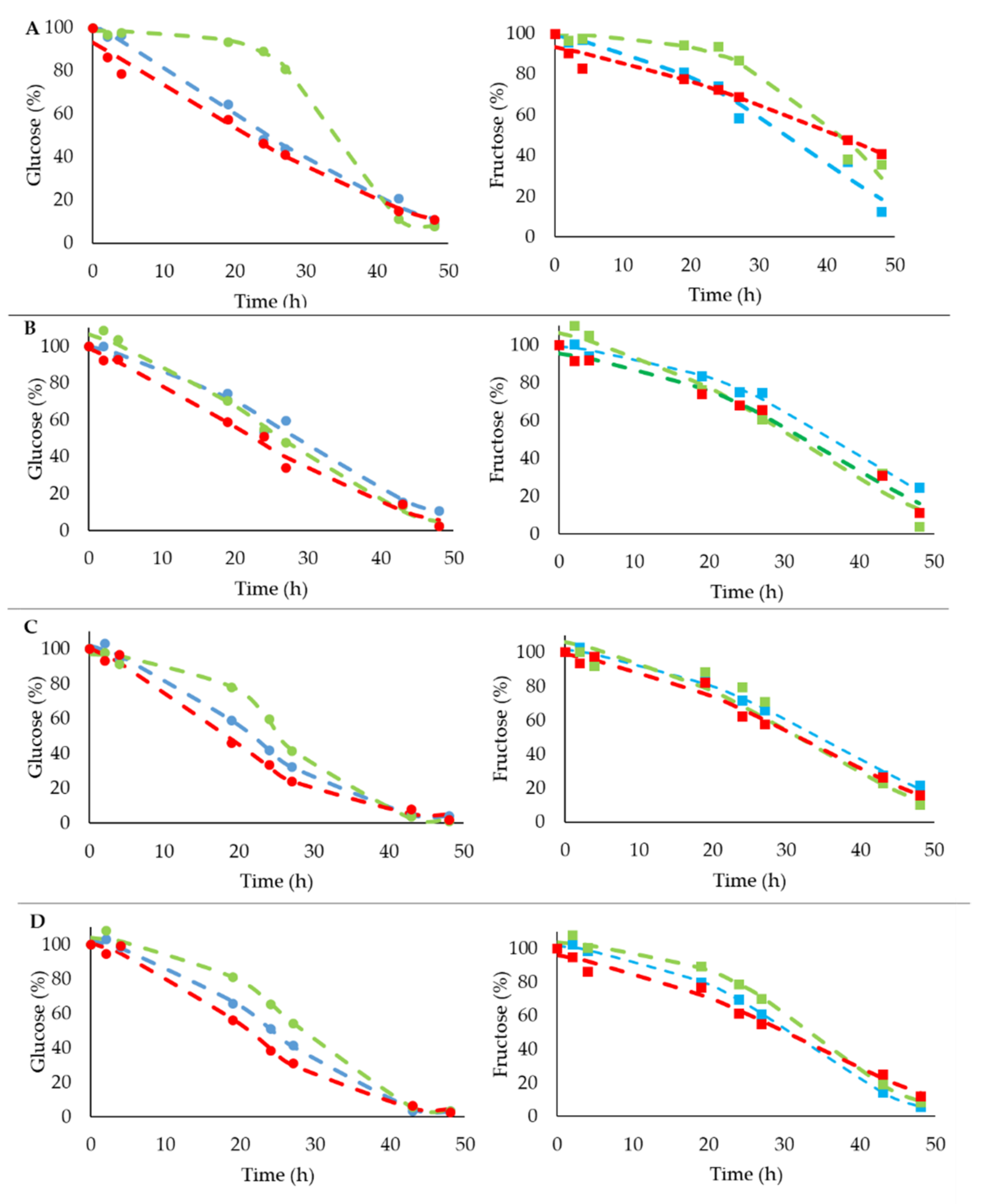 Foods 10 01129 g002 Foods 10 01129 g002