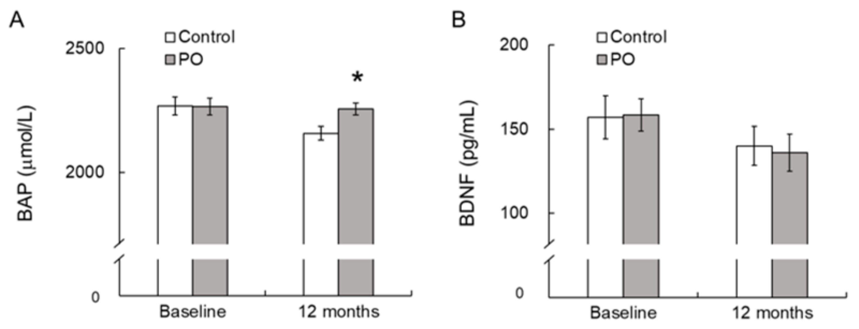 Foods 10 01130 g004 Foods 10 01130 g004